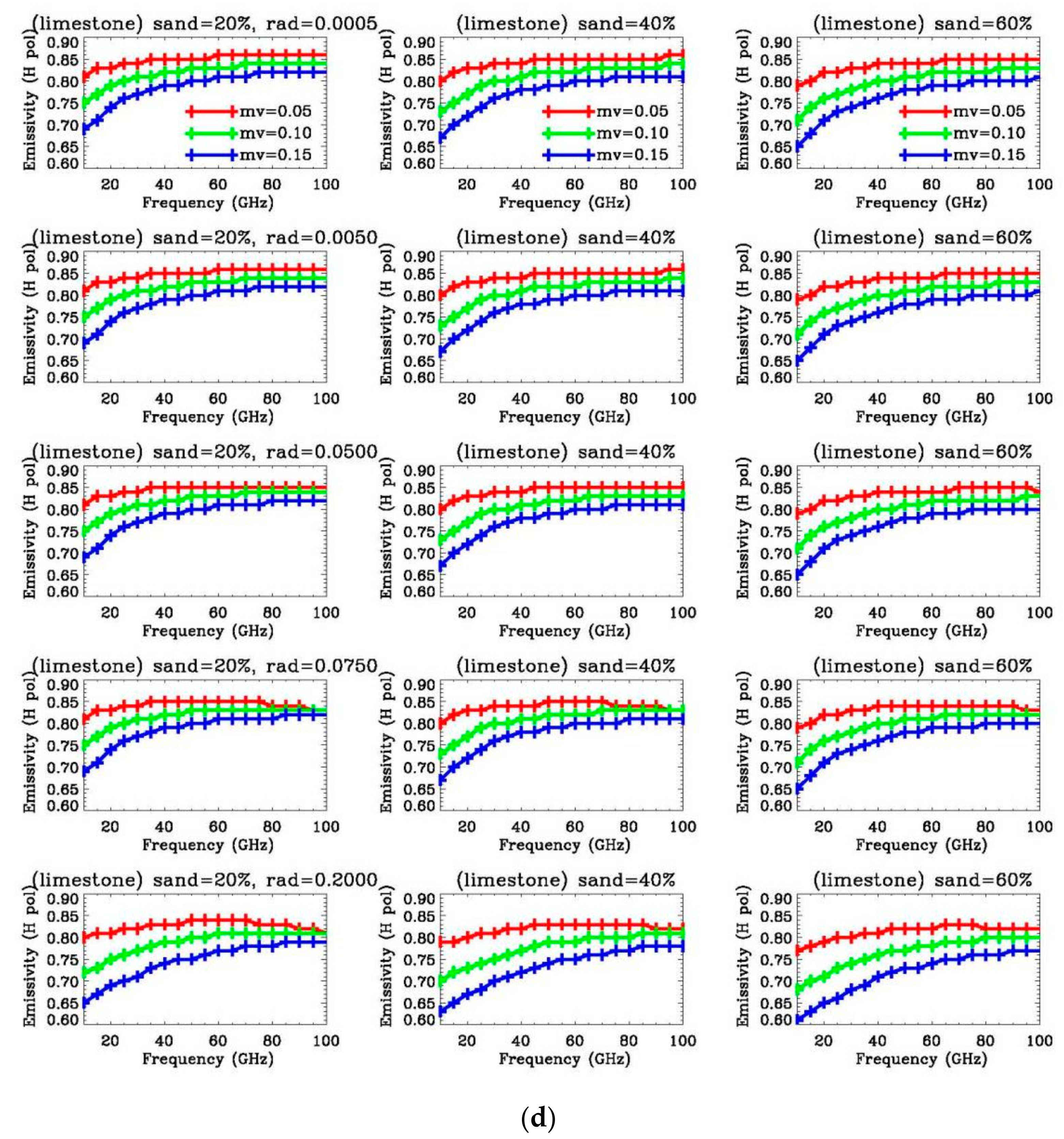 Remotesensing 14 03045 g004d Remotesensing 14 03045 g004d