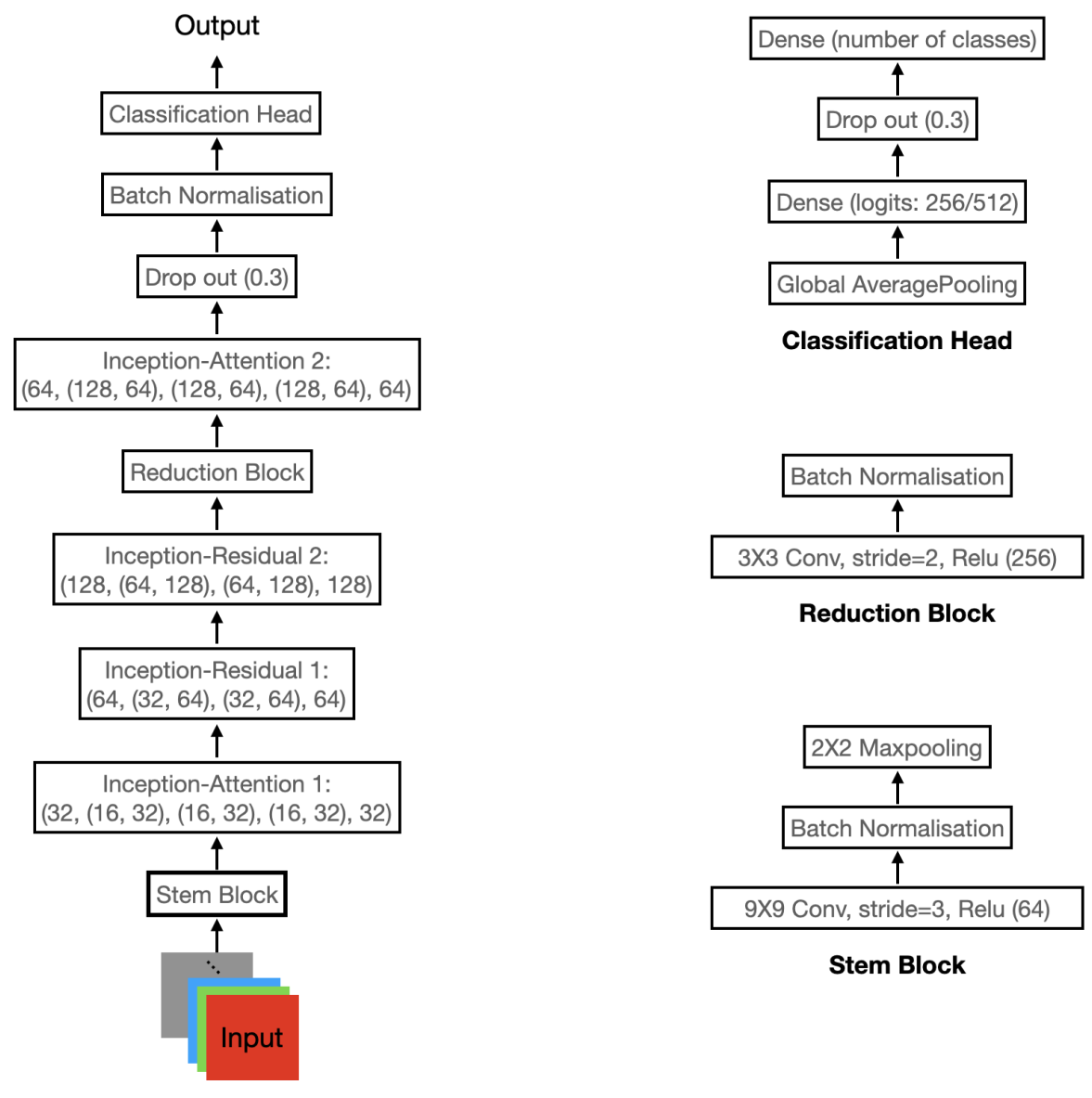 Remotesensing 14 03047 g004 550