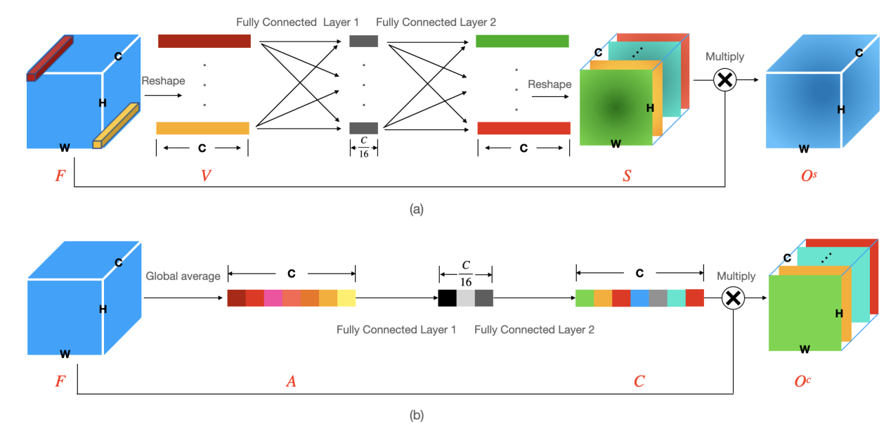 Remotesensing 14 03047 g005 550