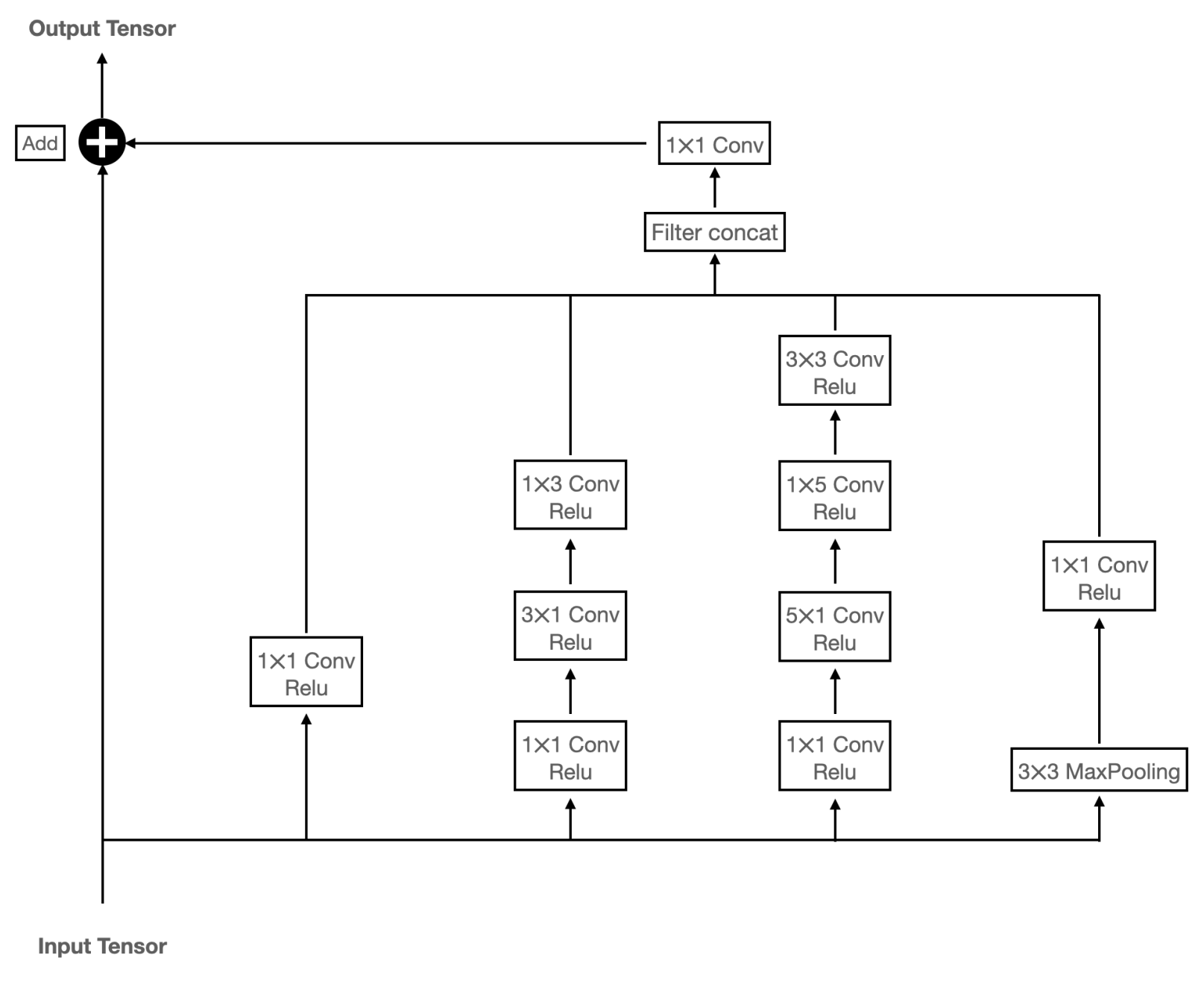 Remotesensing 14 03047 g006 550