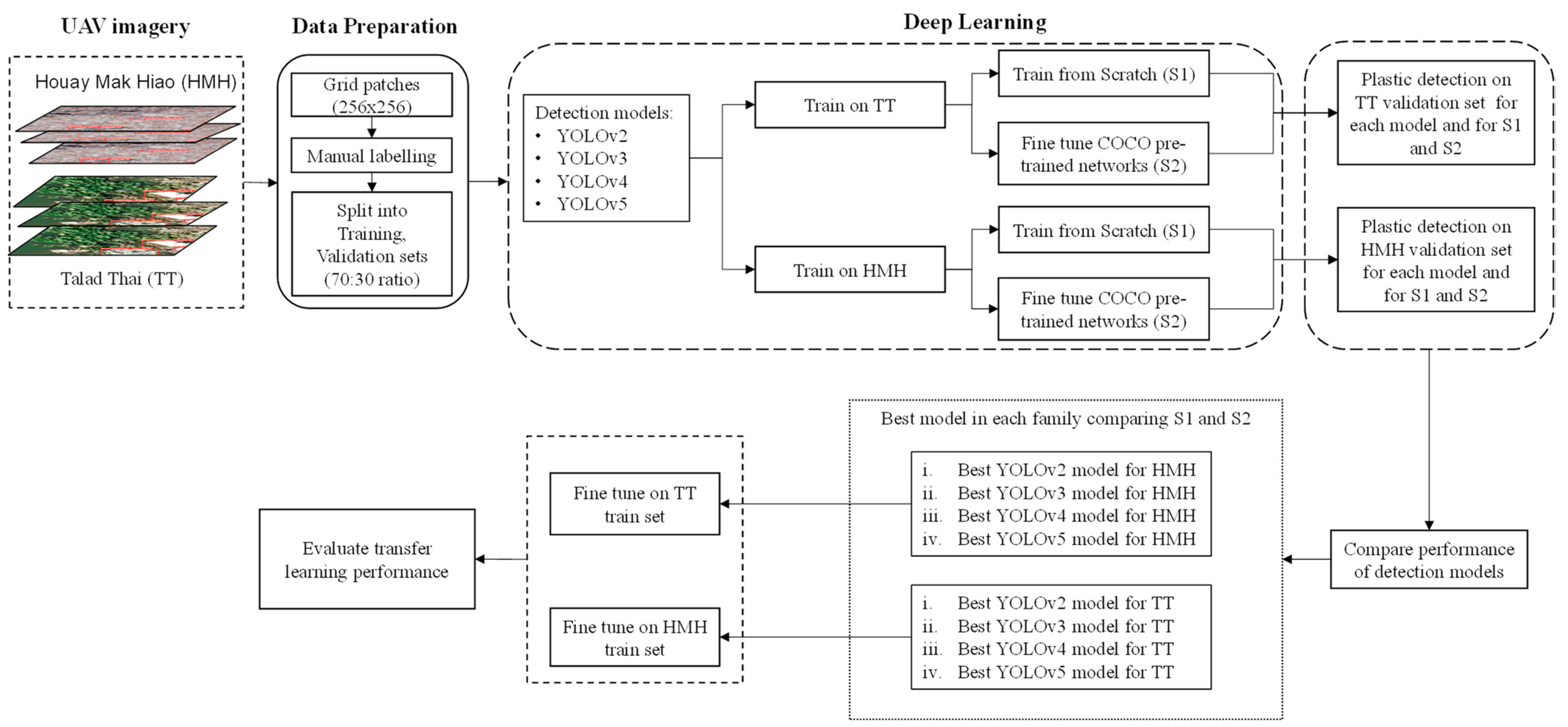 Remotesensing 14 03049 g004