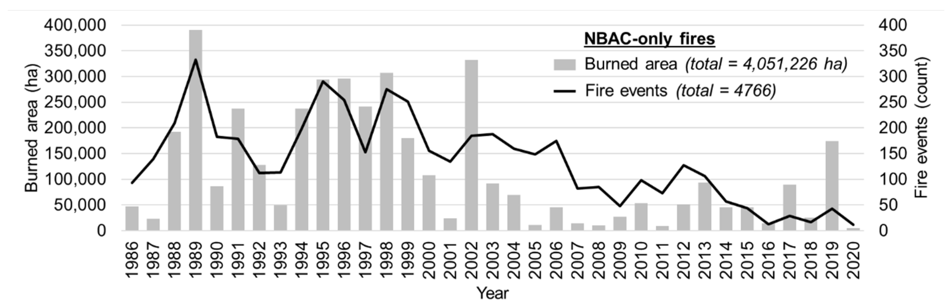 Remotesensing 14 03050 g002 550