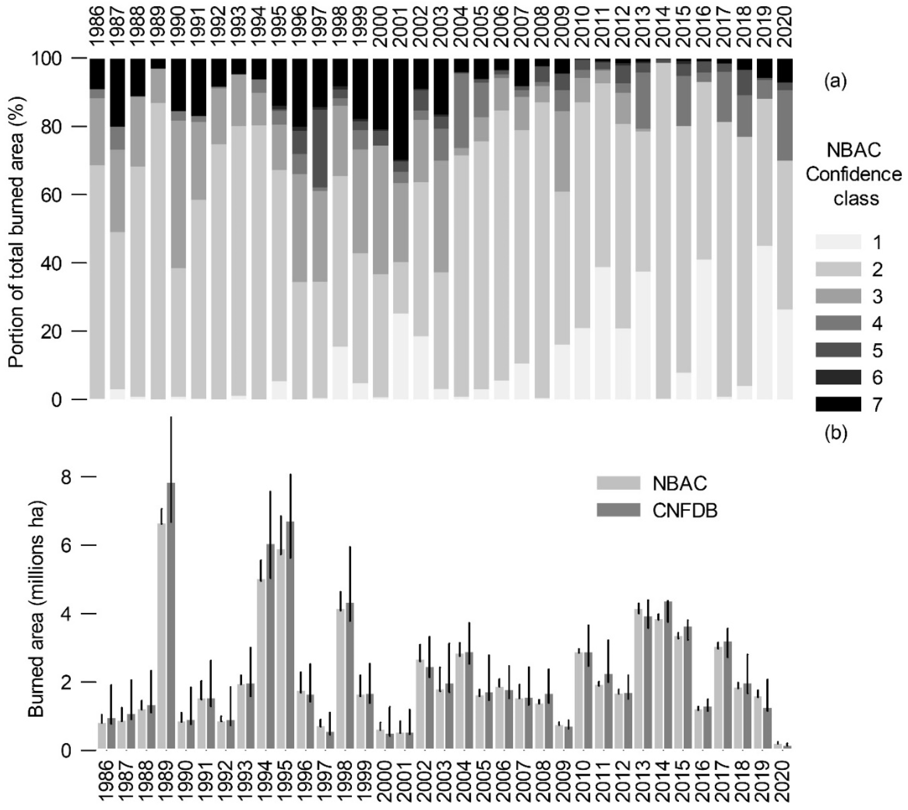 Remotesensing 14 03050 g004 550