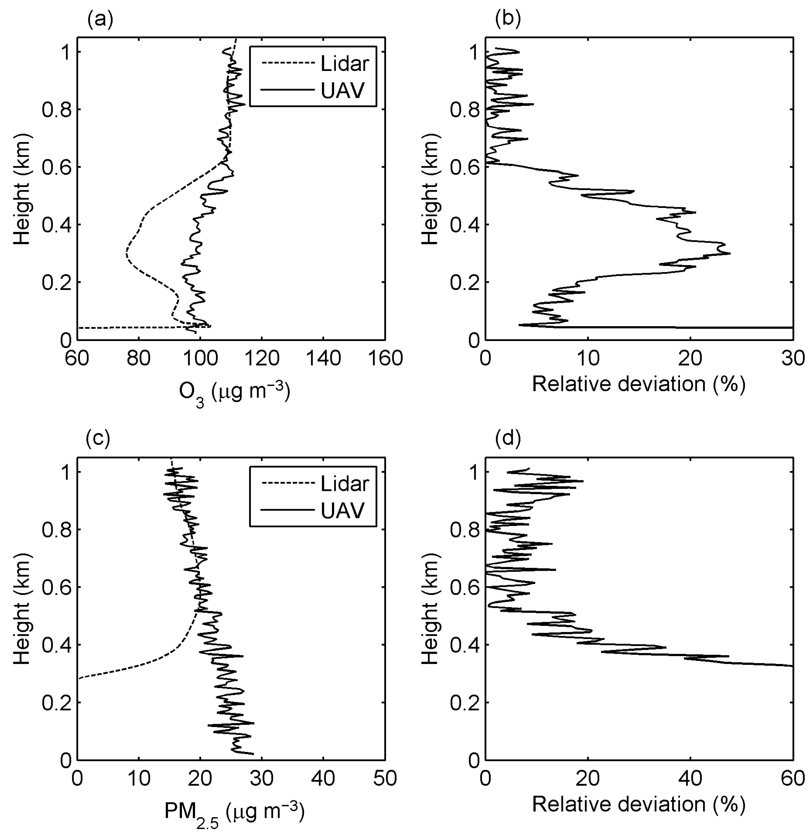 Remotesensing 14 03051 g002