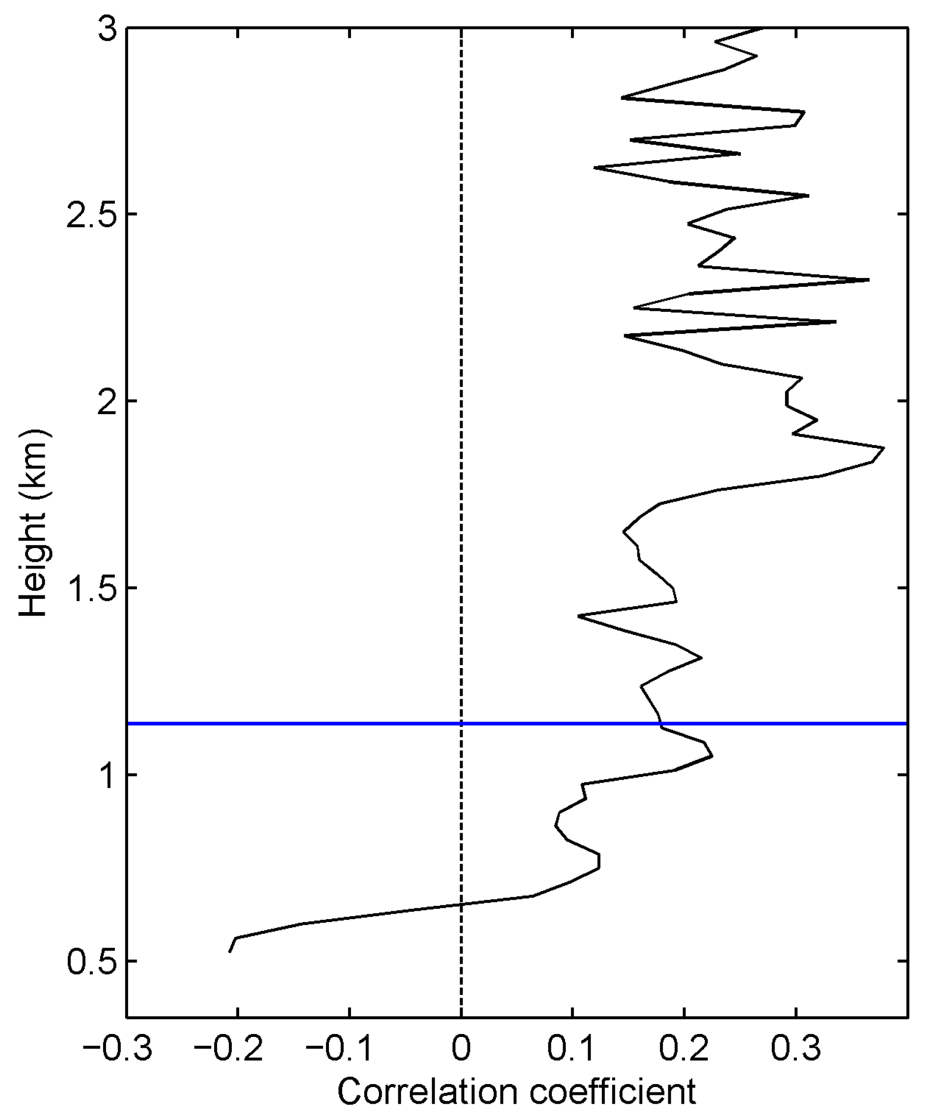 Remotesensing 14 03051 g008