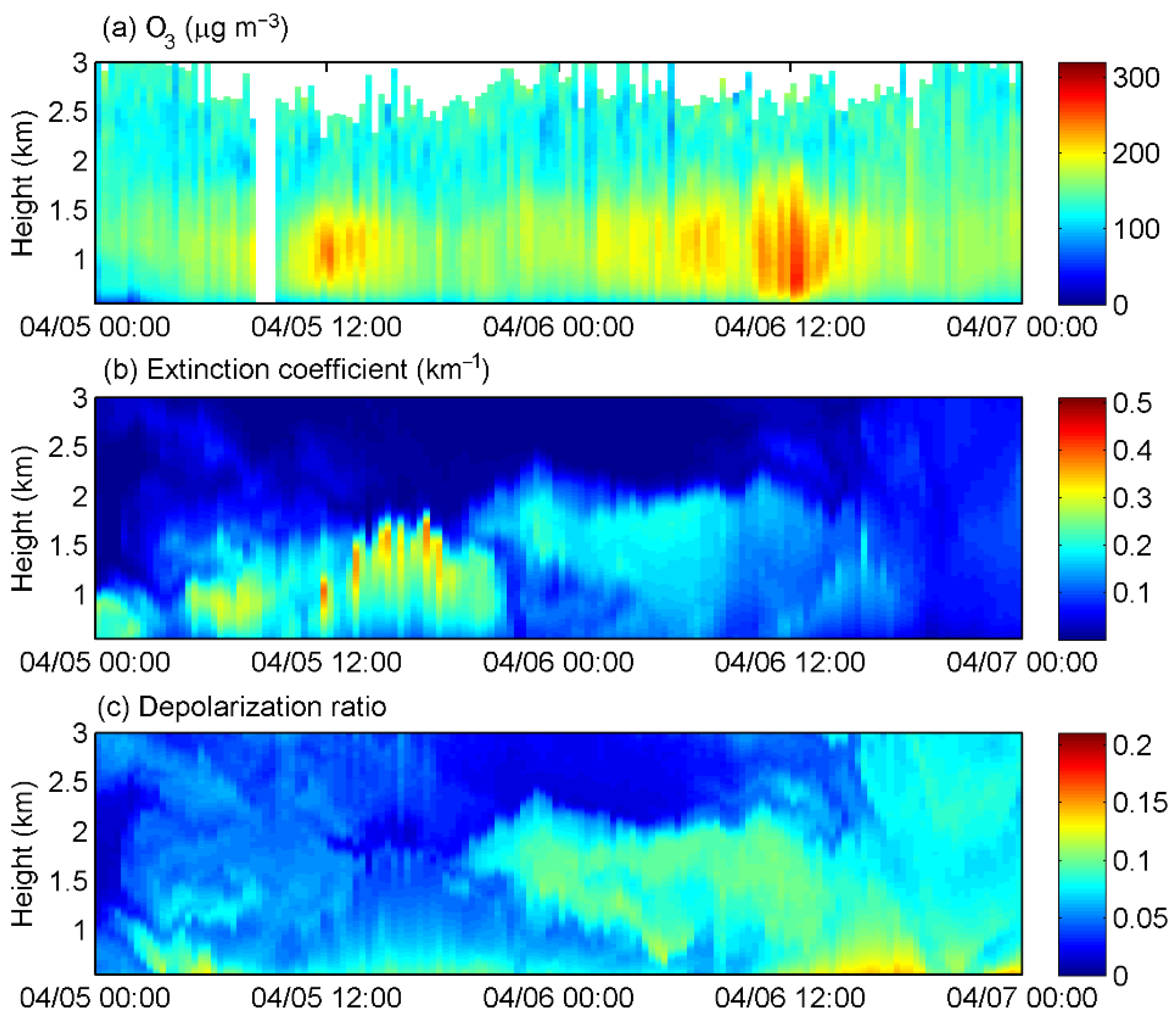 Remotesensing 14 03051 g010