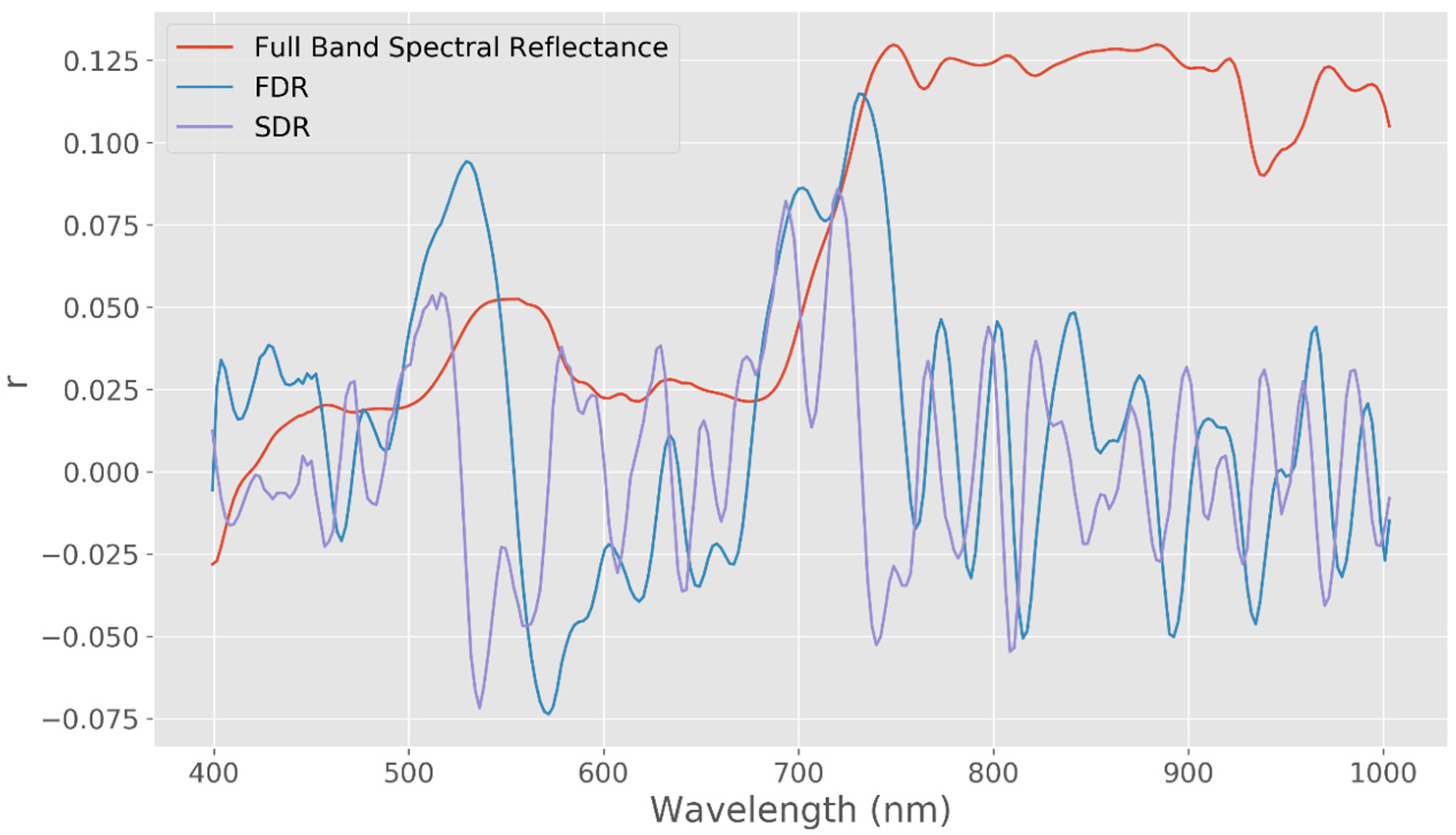 Remotesensing 14 03052 g004