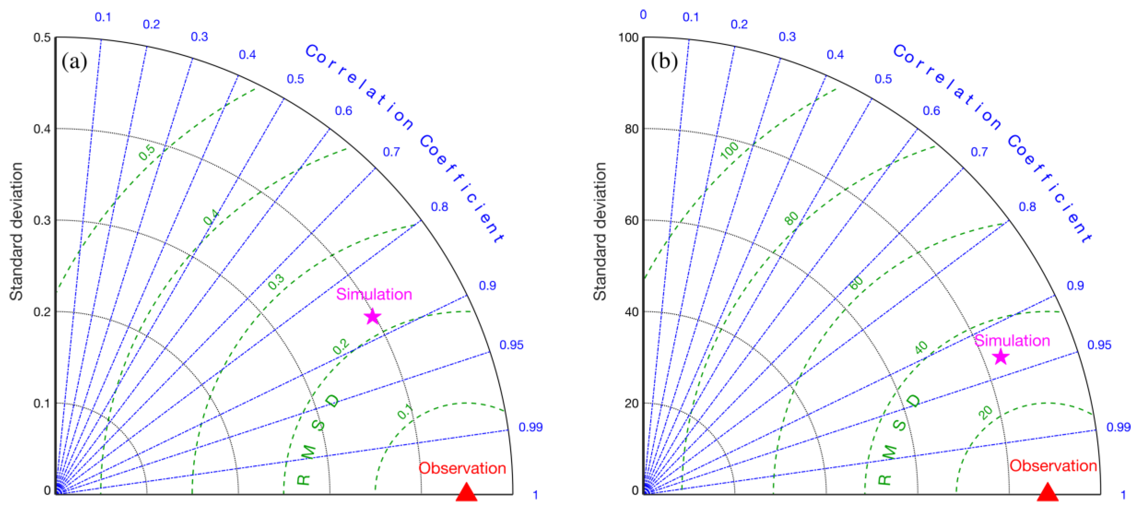 Remotesensing 14 03053 g004