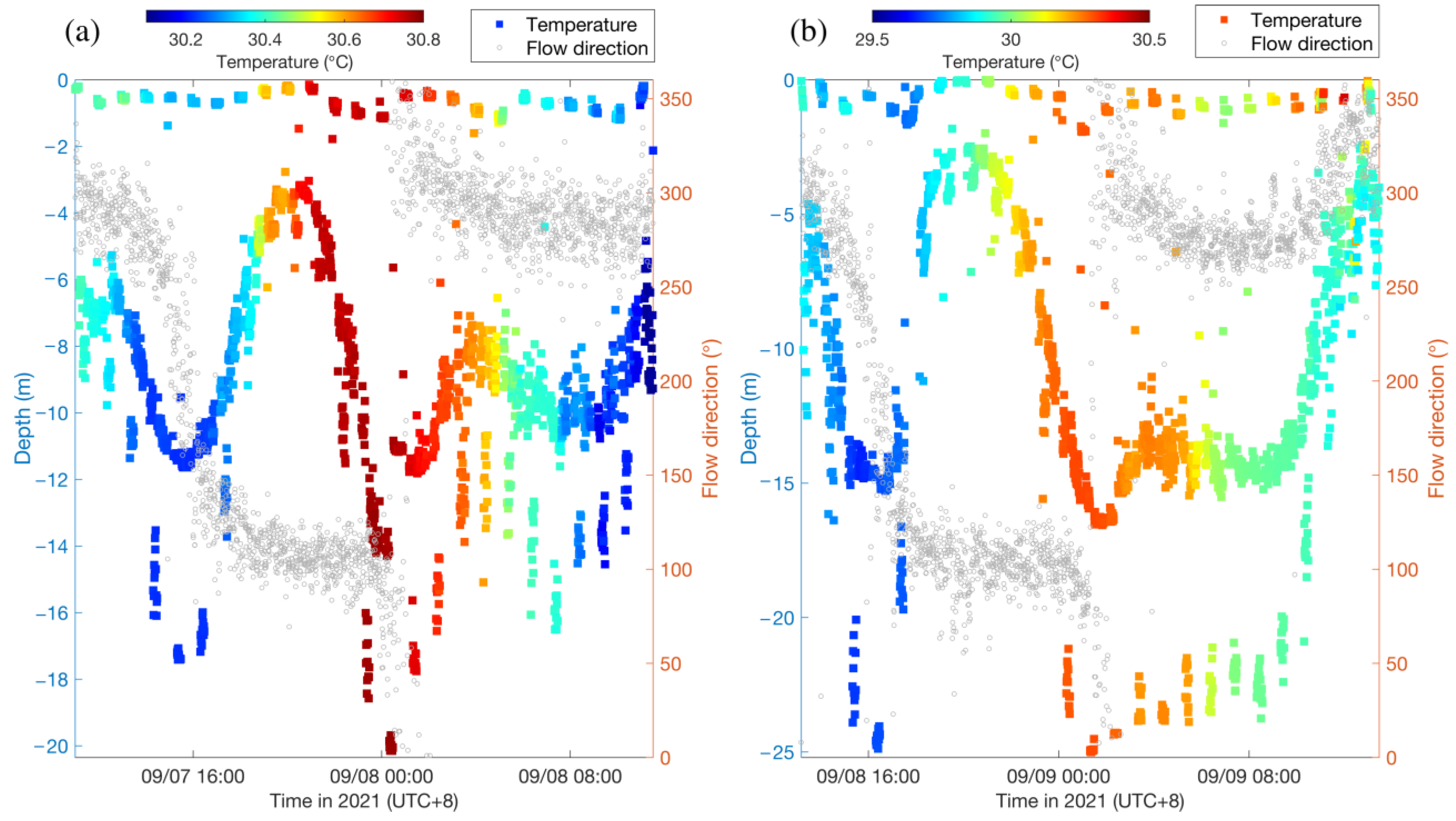 Remotesensing 14 03053 g007