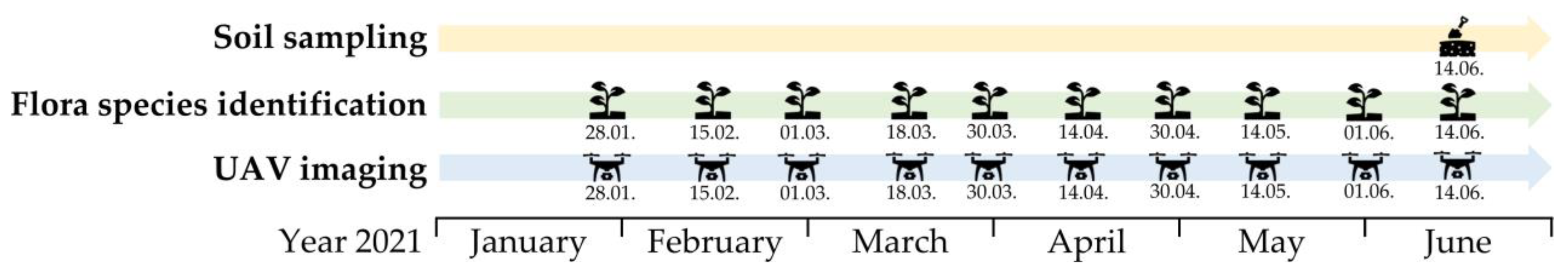 Remotesensing 14 03054 g002 Remotesensing 14 03054 g002