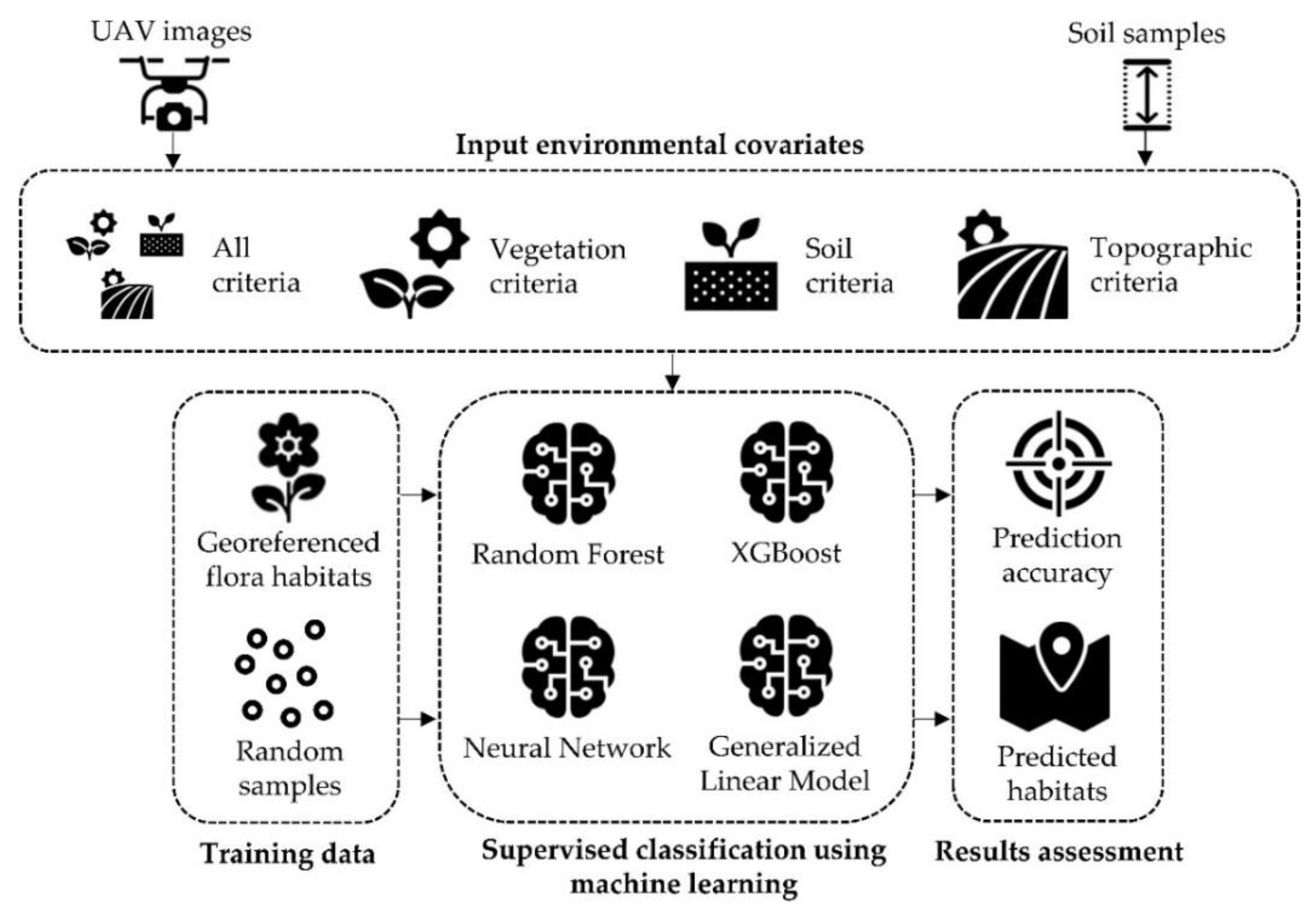 Remotesensing 14 03054 g004 Remotesensing 14 03054 g004