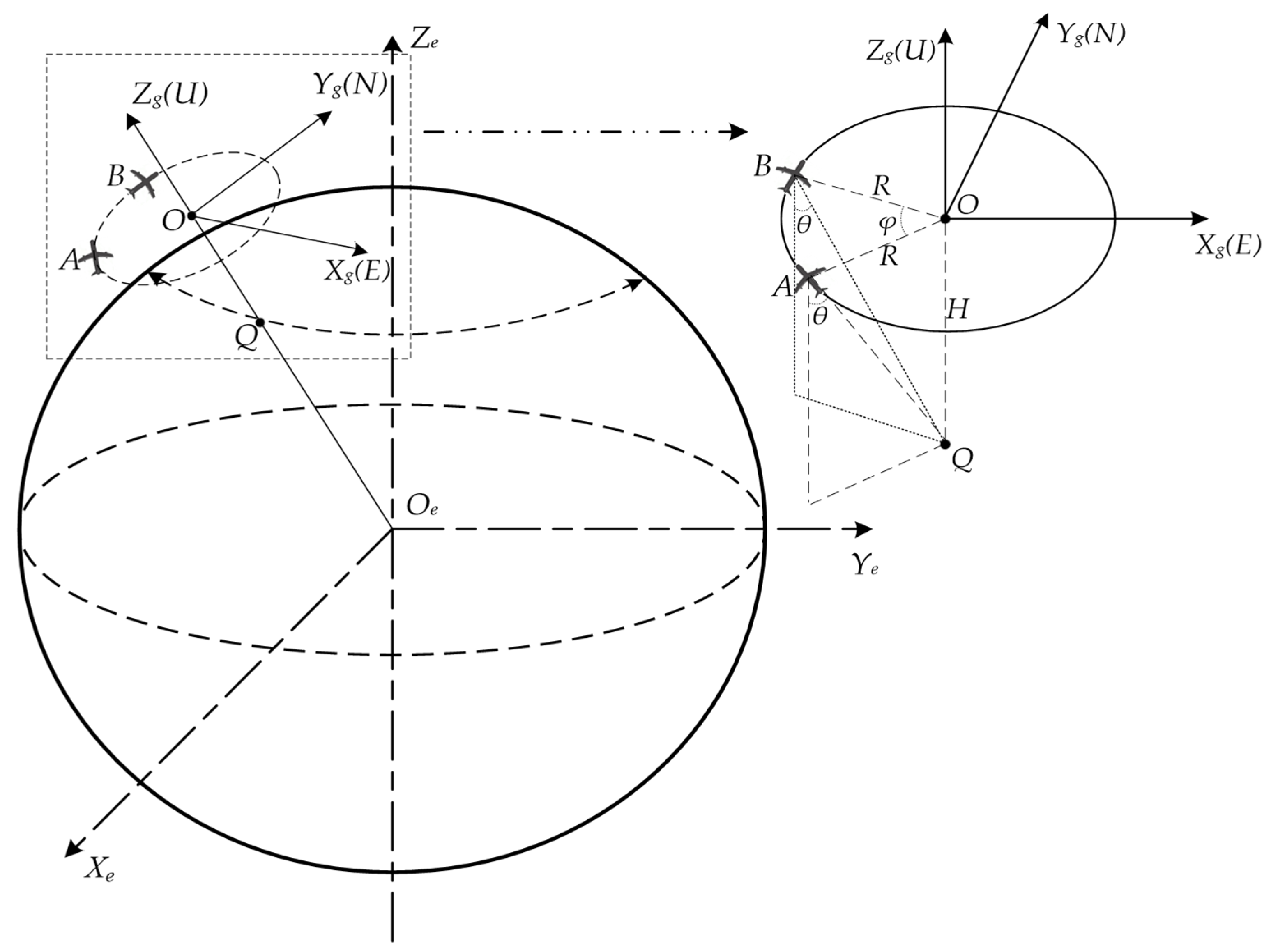 Remotesensing 14 03055 g002