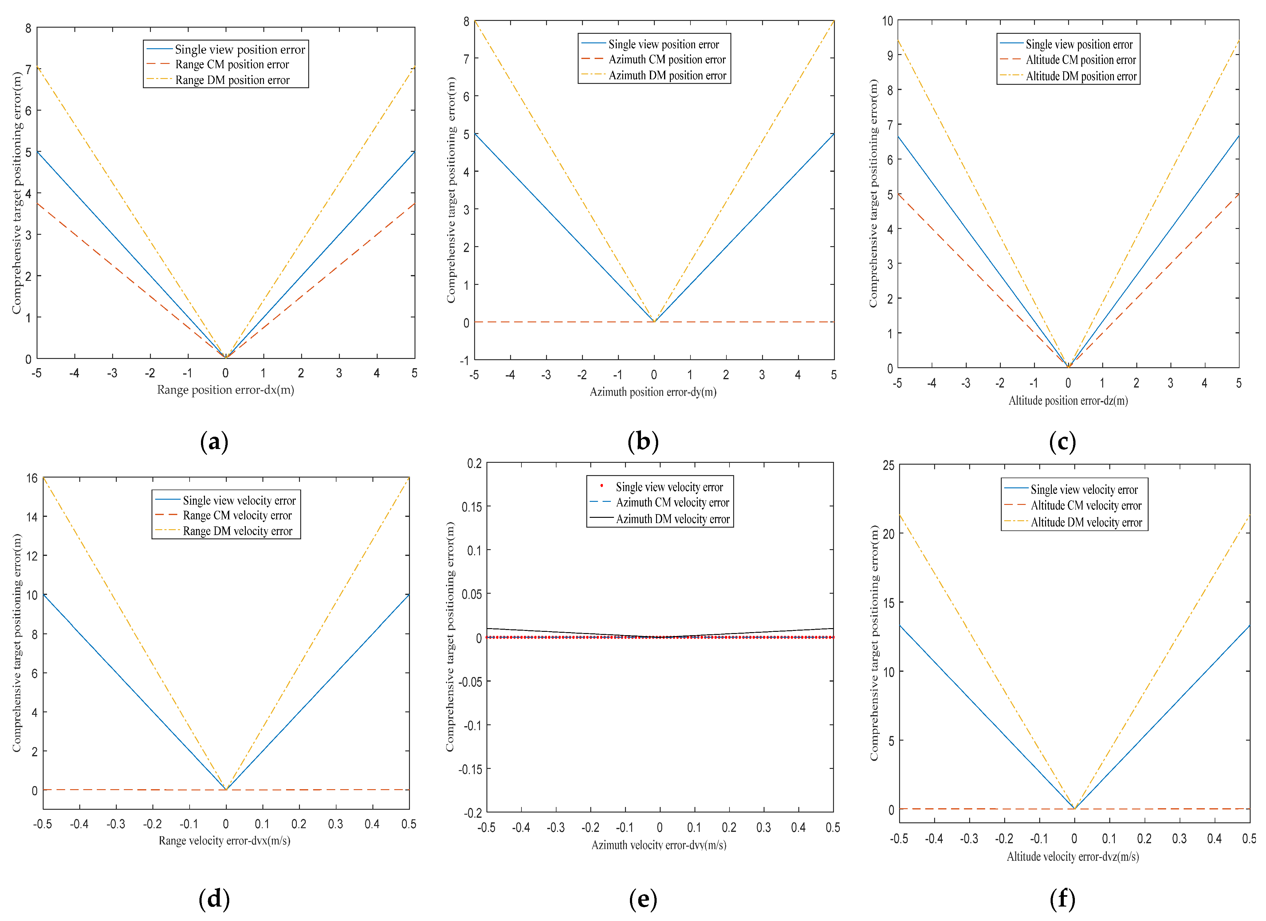 Remotesensing 14 03055 g003