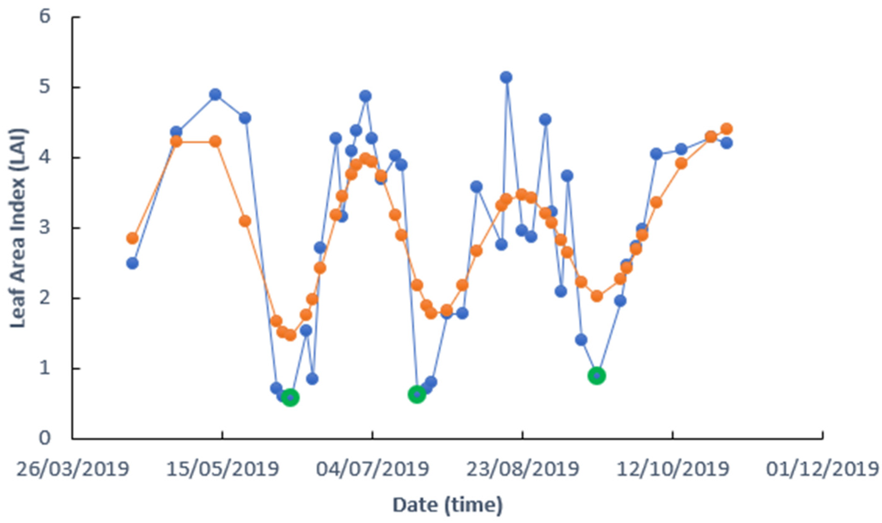 Remotesensing 14 03056 g006