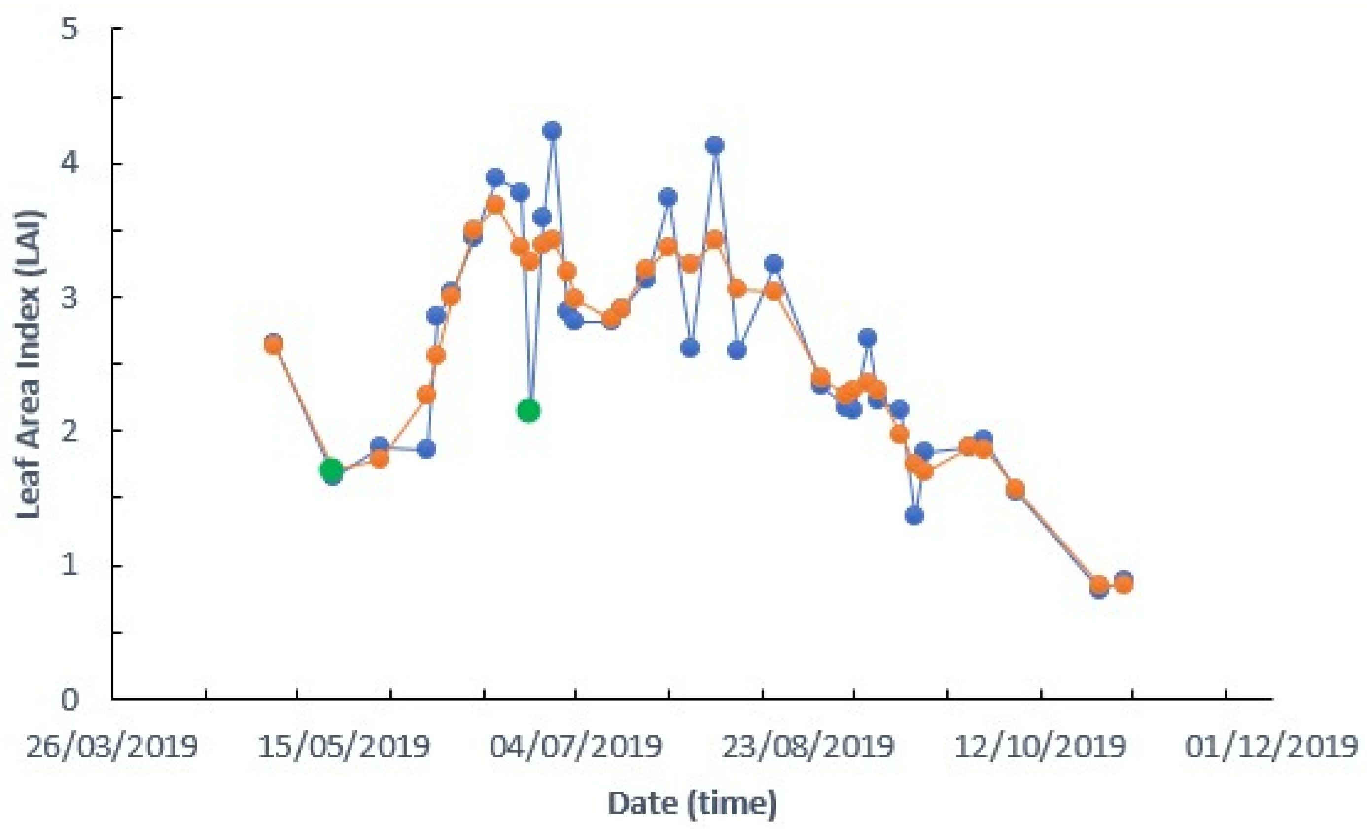 Remotesensing 14 03056 g007