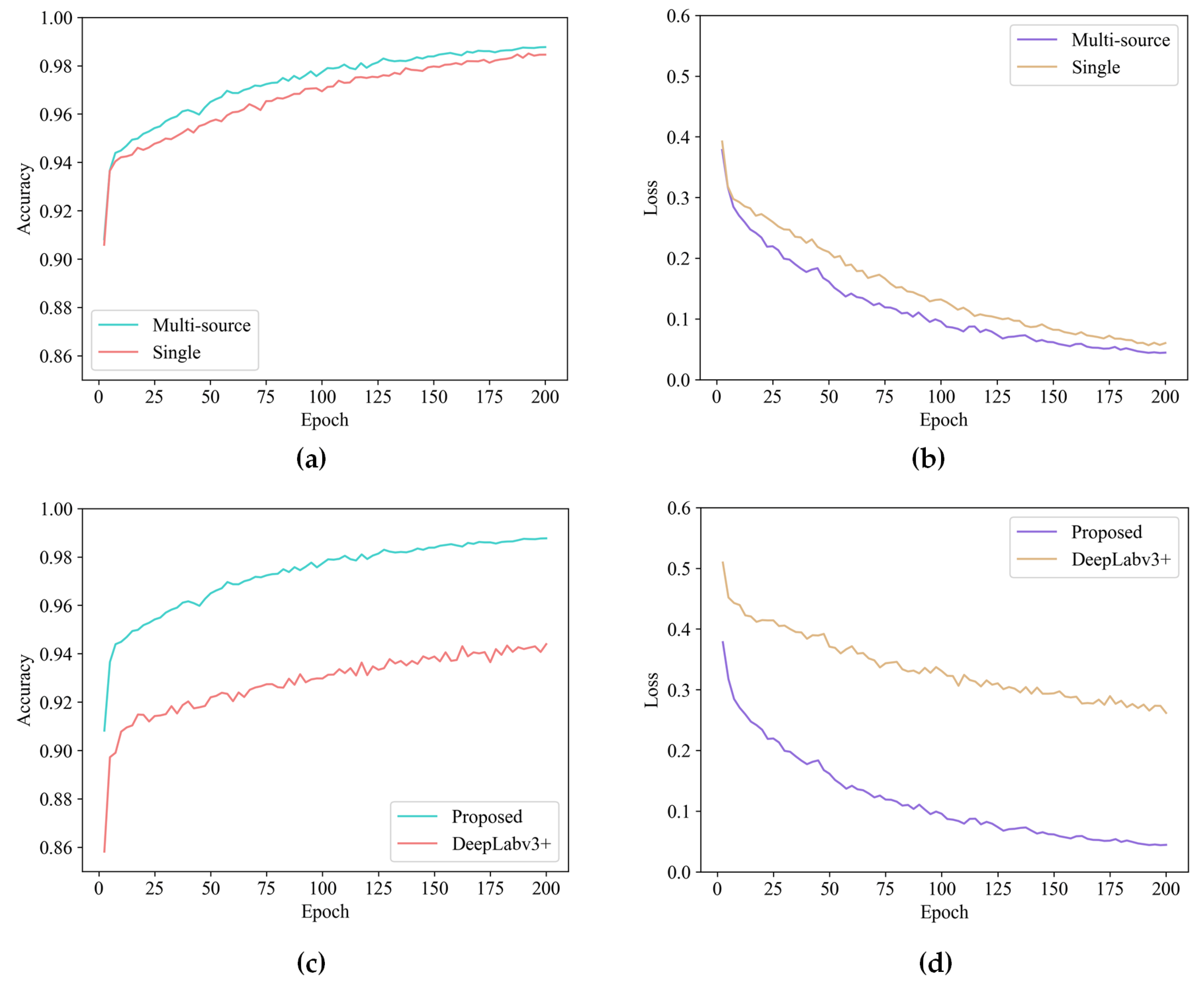 Remotesensing 14 03059 g007