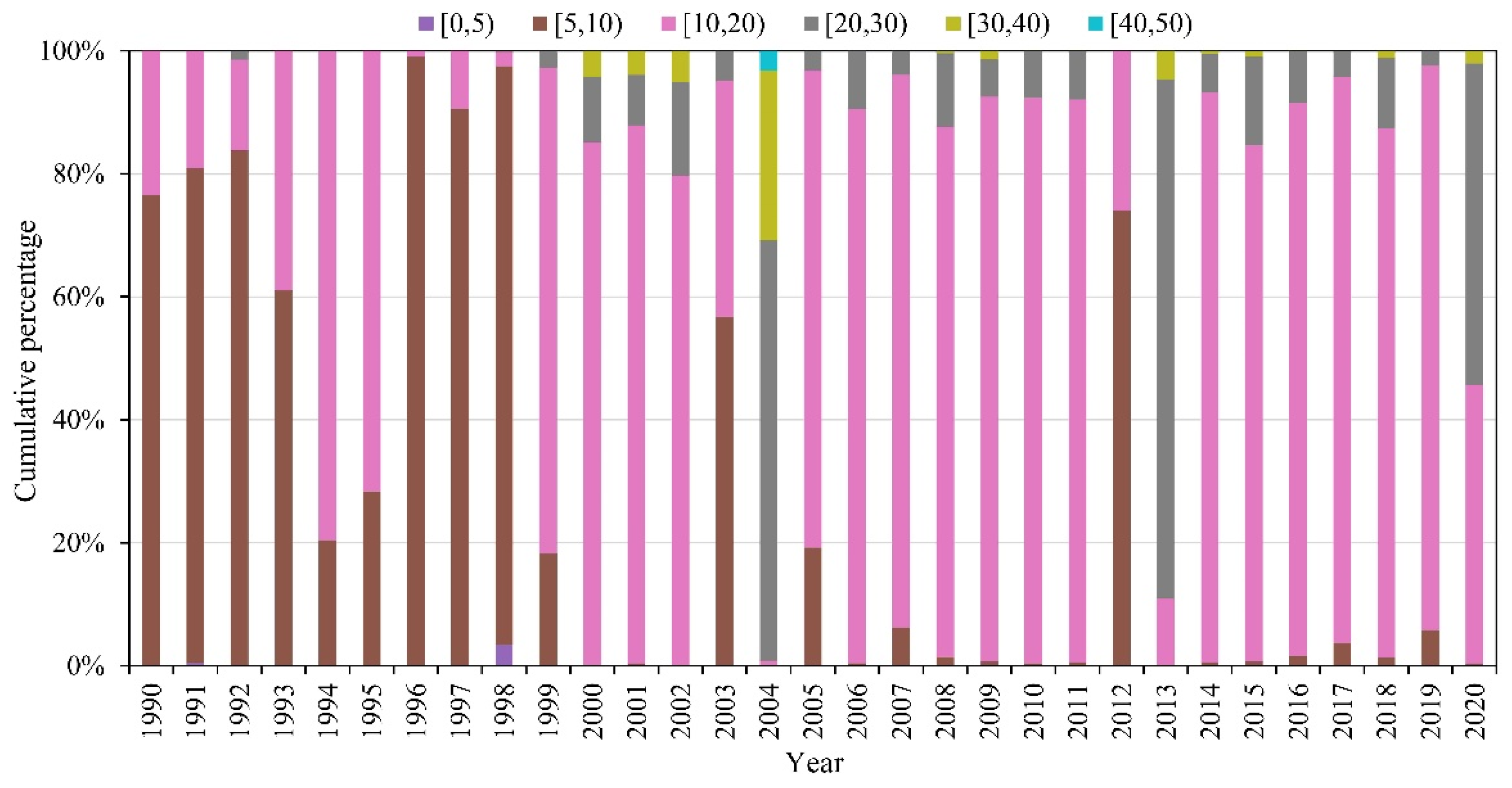 Remotesensing 14 03060 g008