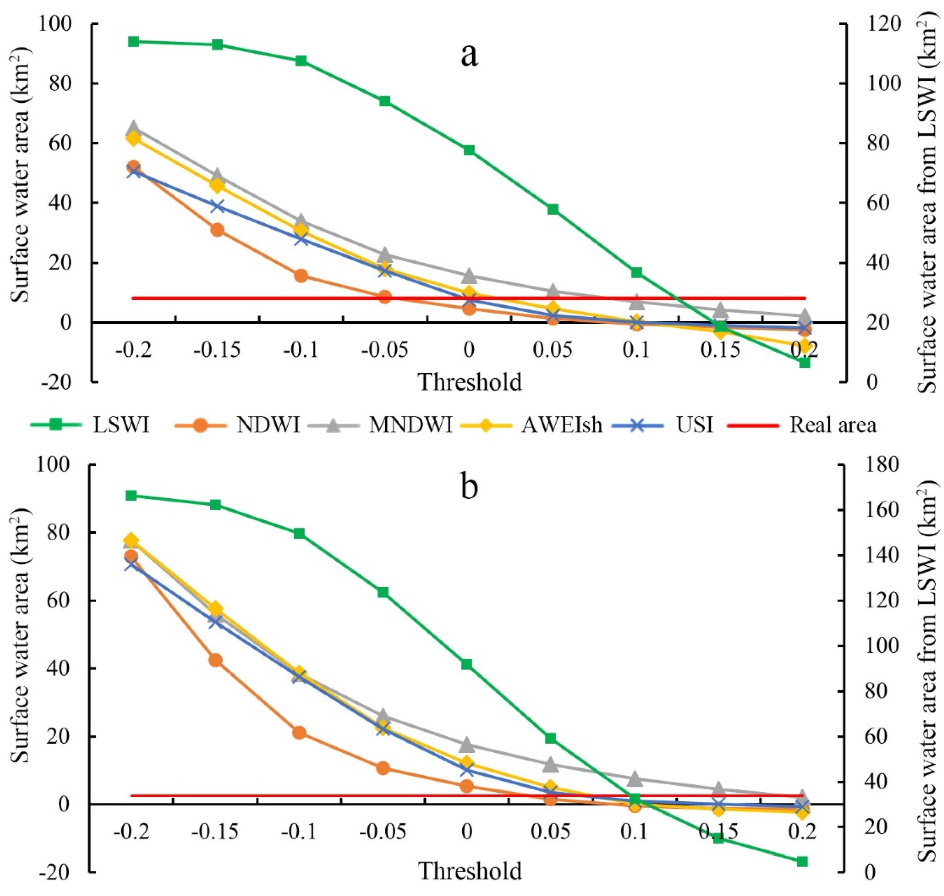 Remotesensing 14 03060 g011