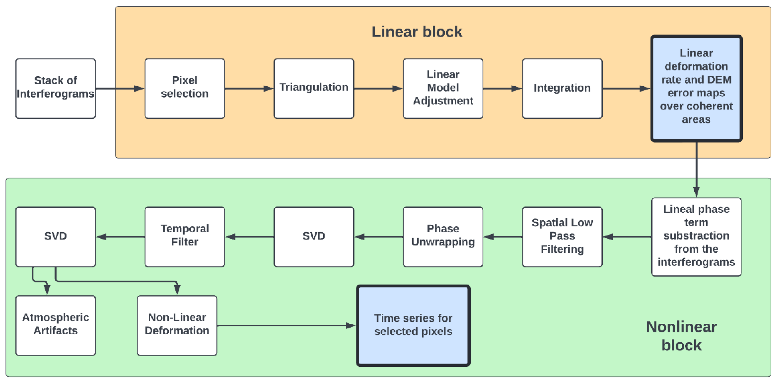 Remotesensing 14 03061 g002 550