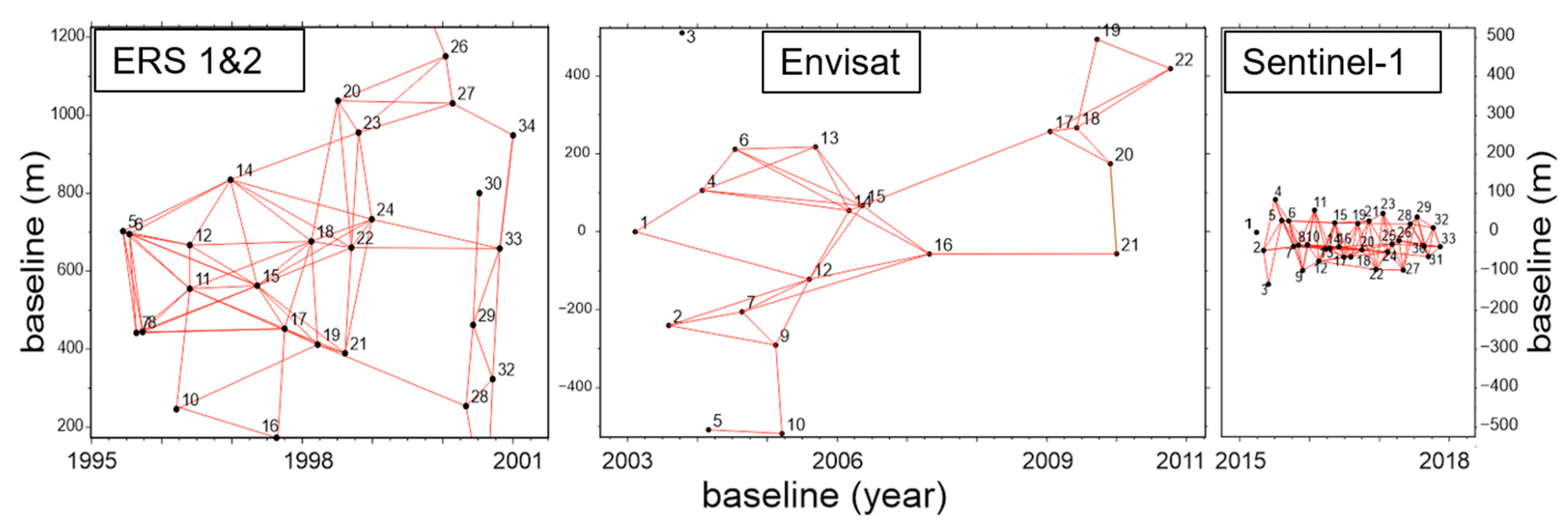 Remotesensing 14 03061 g003 550