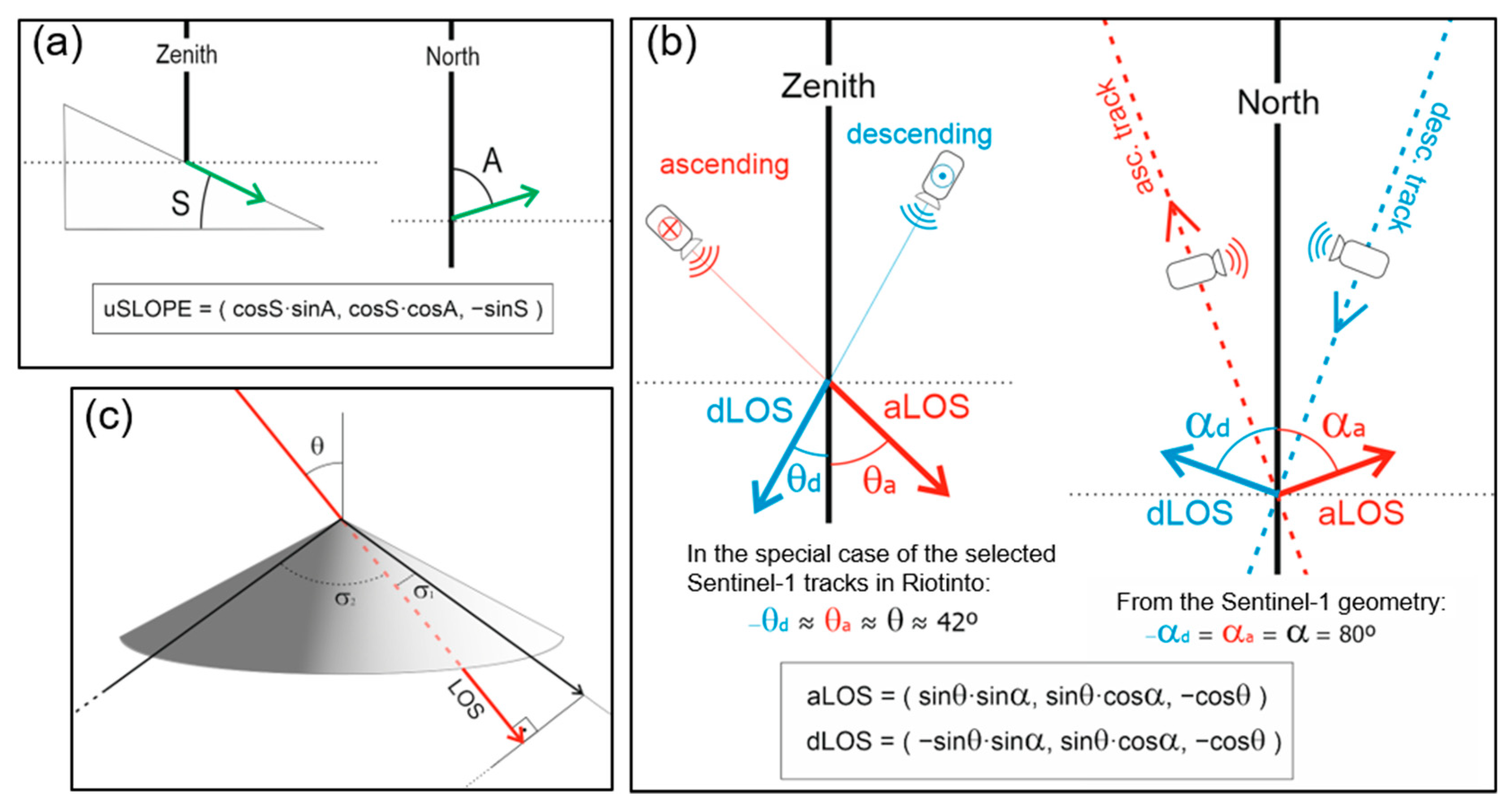 Remotesensing 14 03061 g007 550