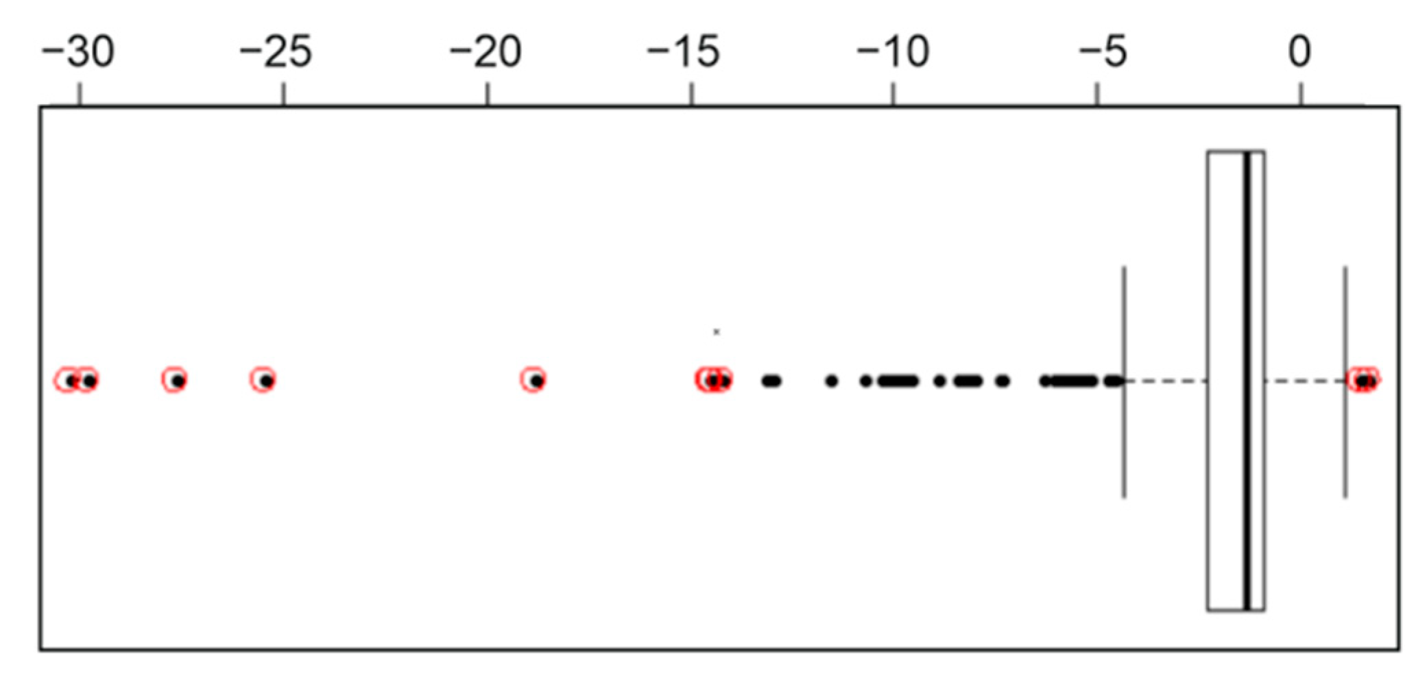 Remotesensing 14 03061 g009 550