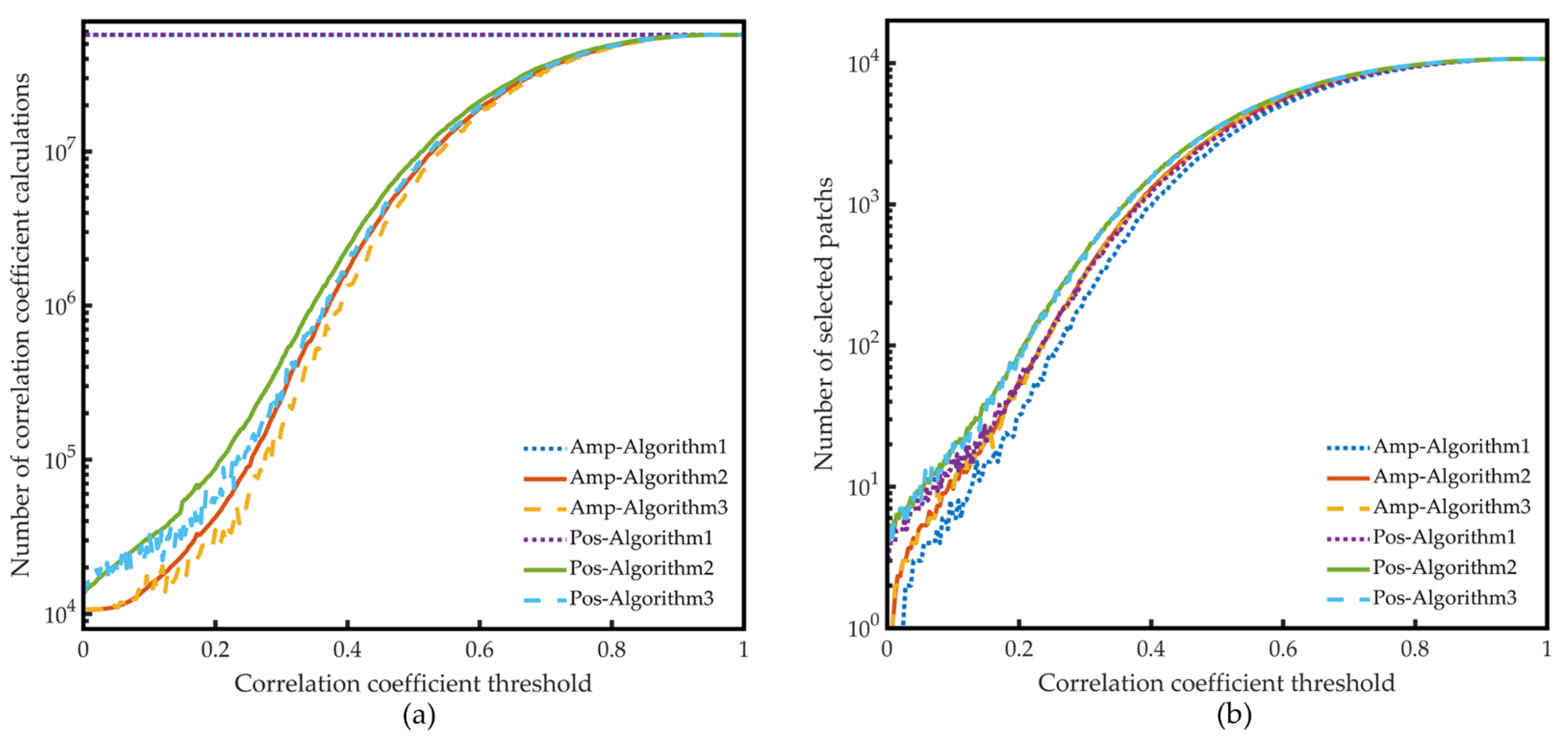 Remotesensing 14 03062 g010