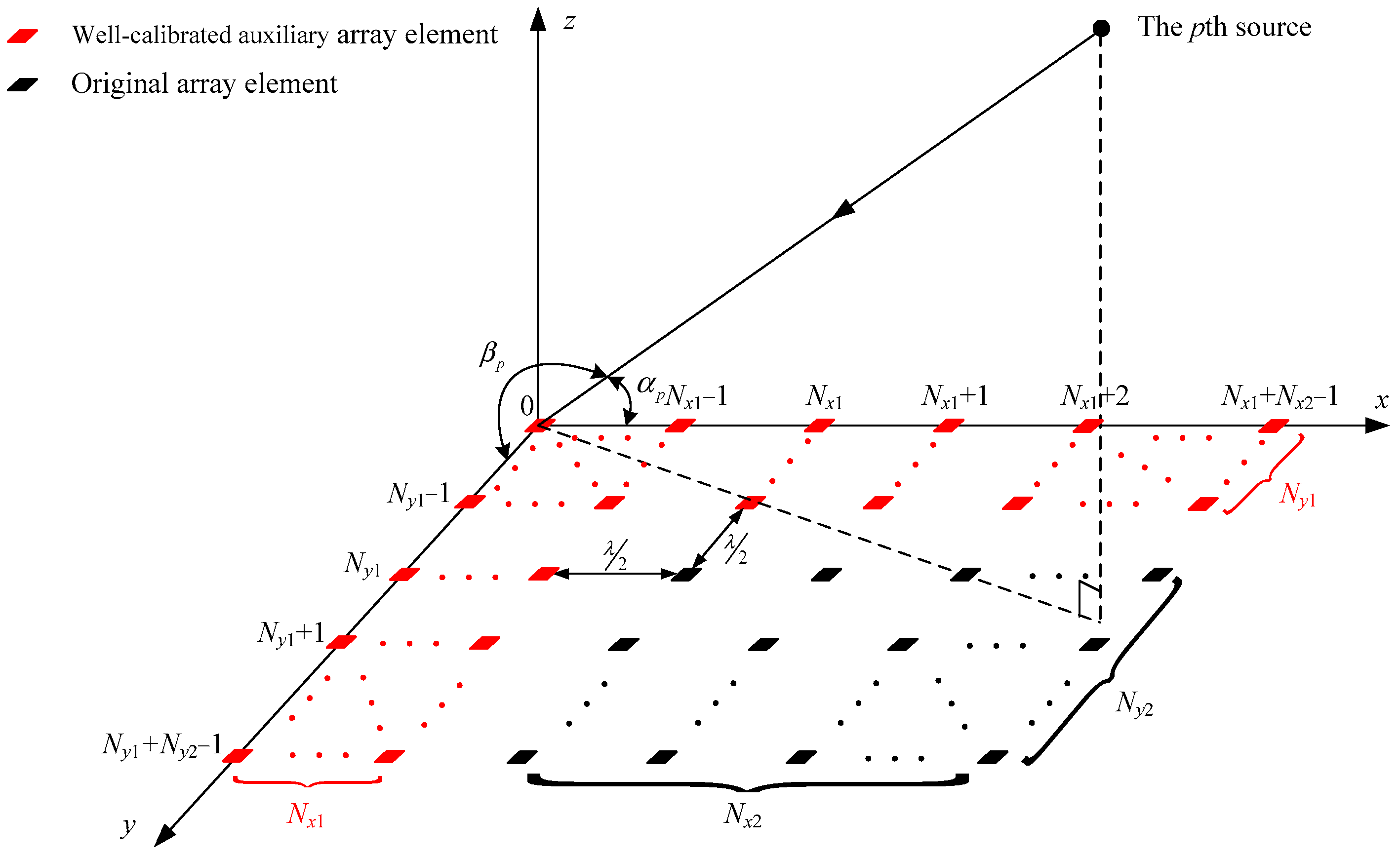 Remotesensing 14 03064 g001 550