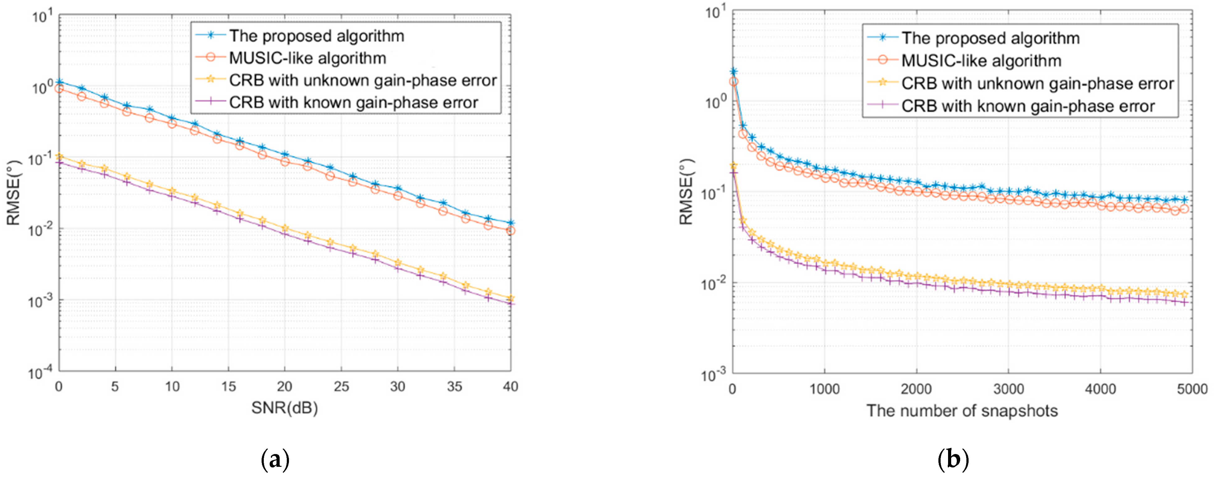 Remotesensing 14 03064 g003 550