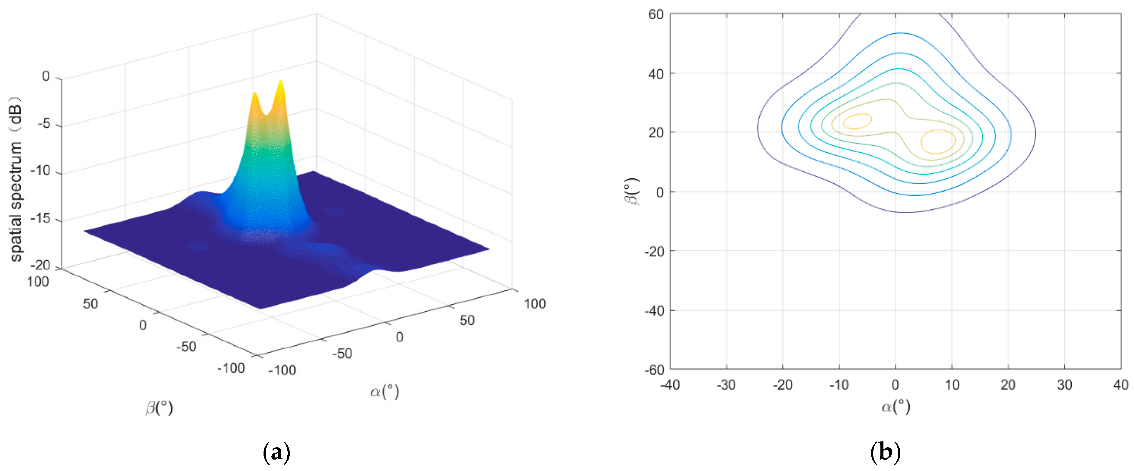 Remotesensing 14 03064 g006 550