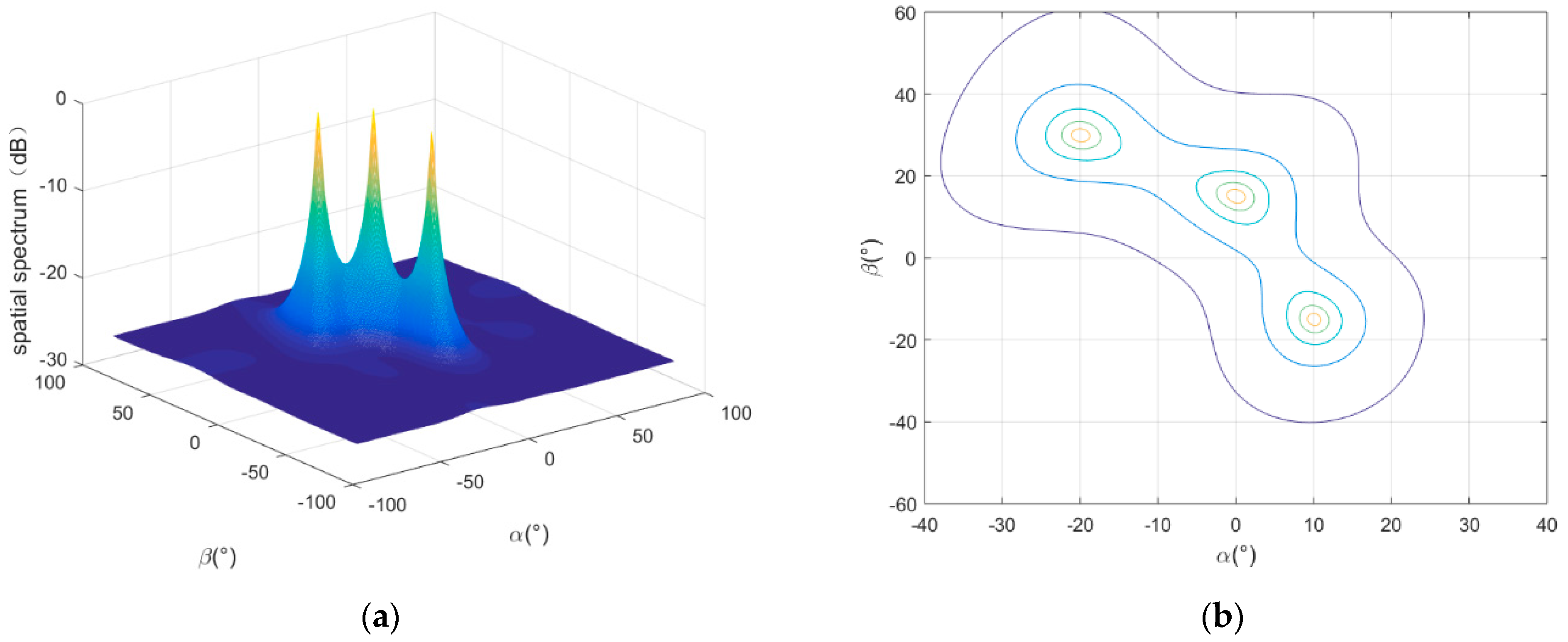 Remotesensing 14 03064 g007 550