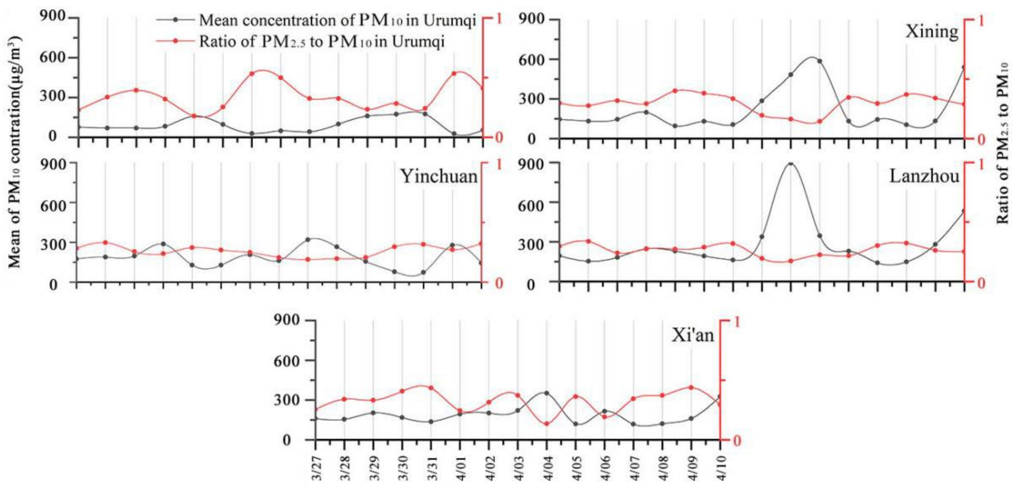 Remotesensing 14 03065 g002