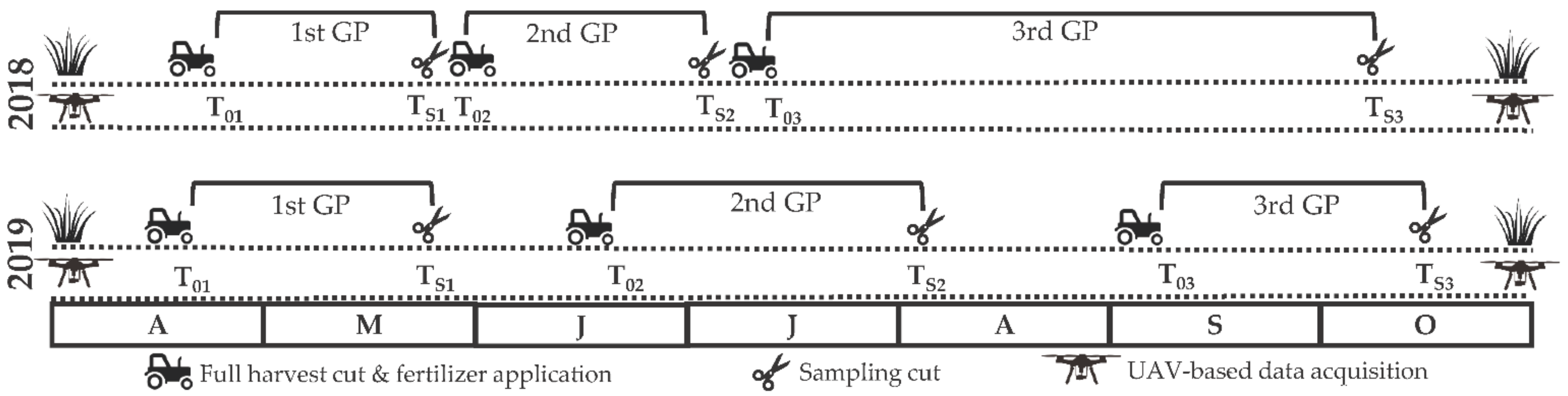 Remotesensing 14 03066 g006