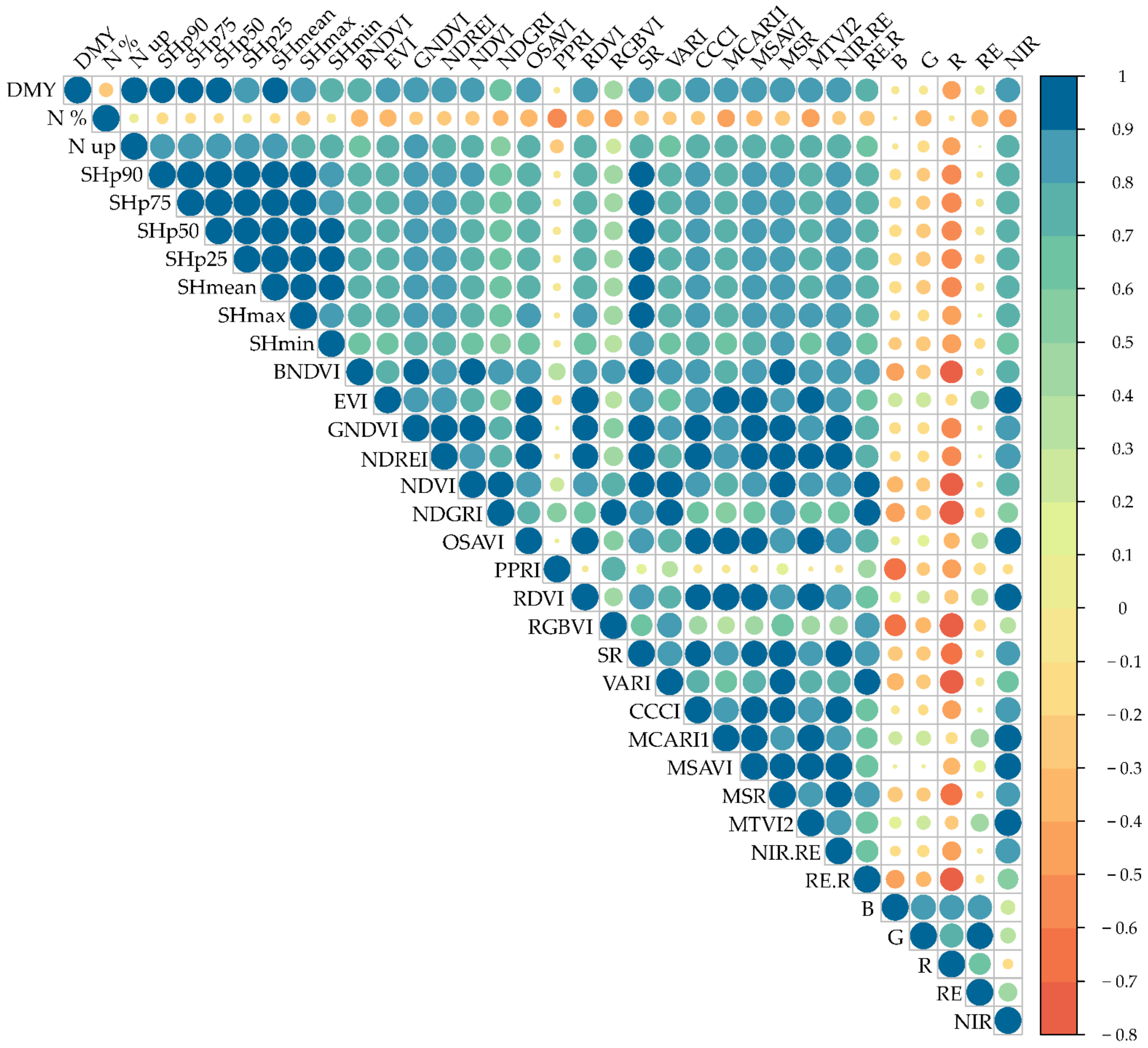 Remotesensing 14 03066 g009