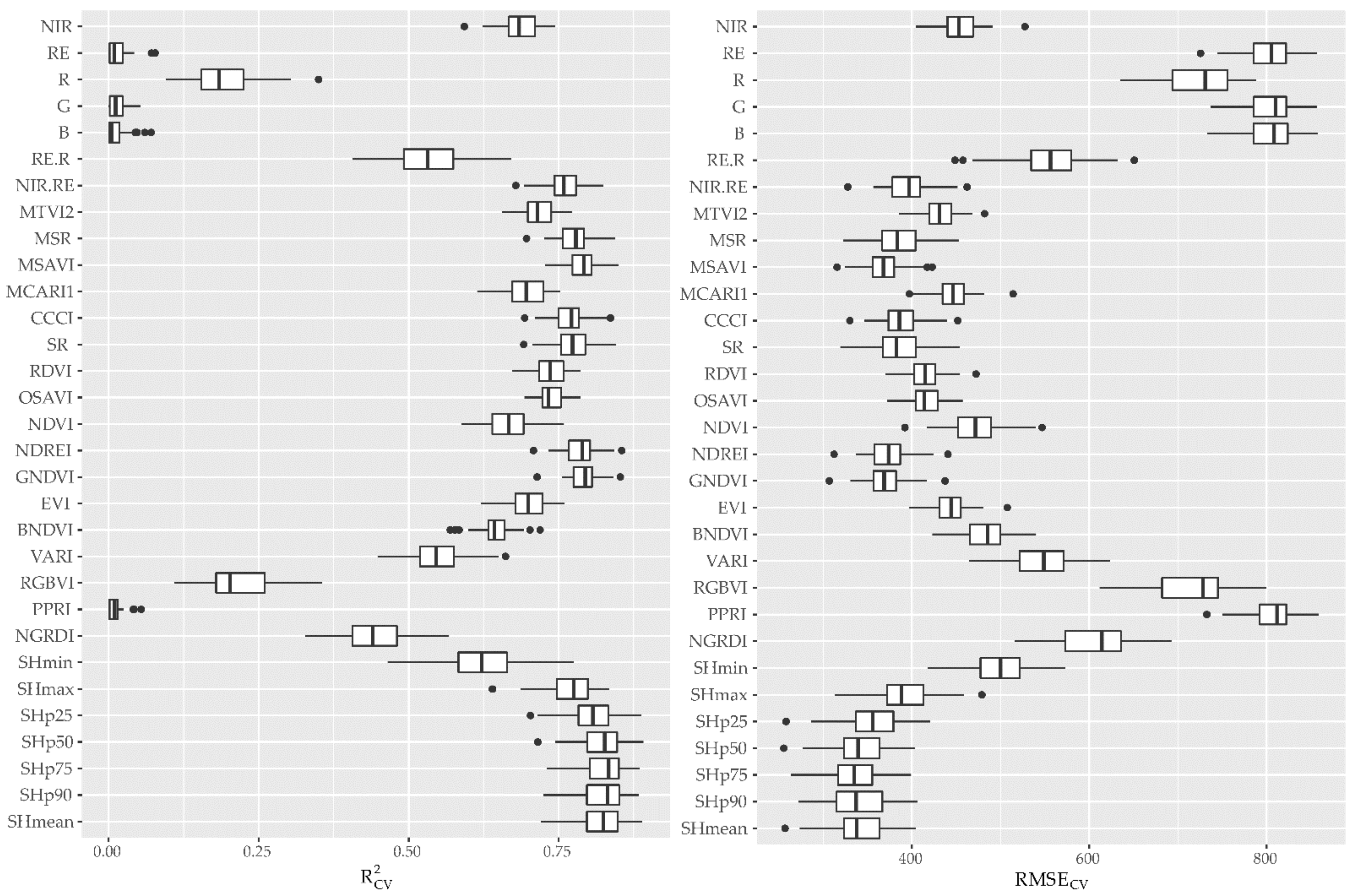 Remotesensing 14 03066 g011