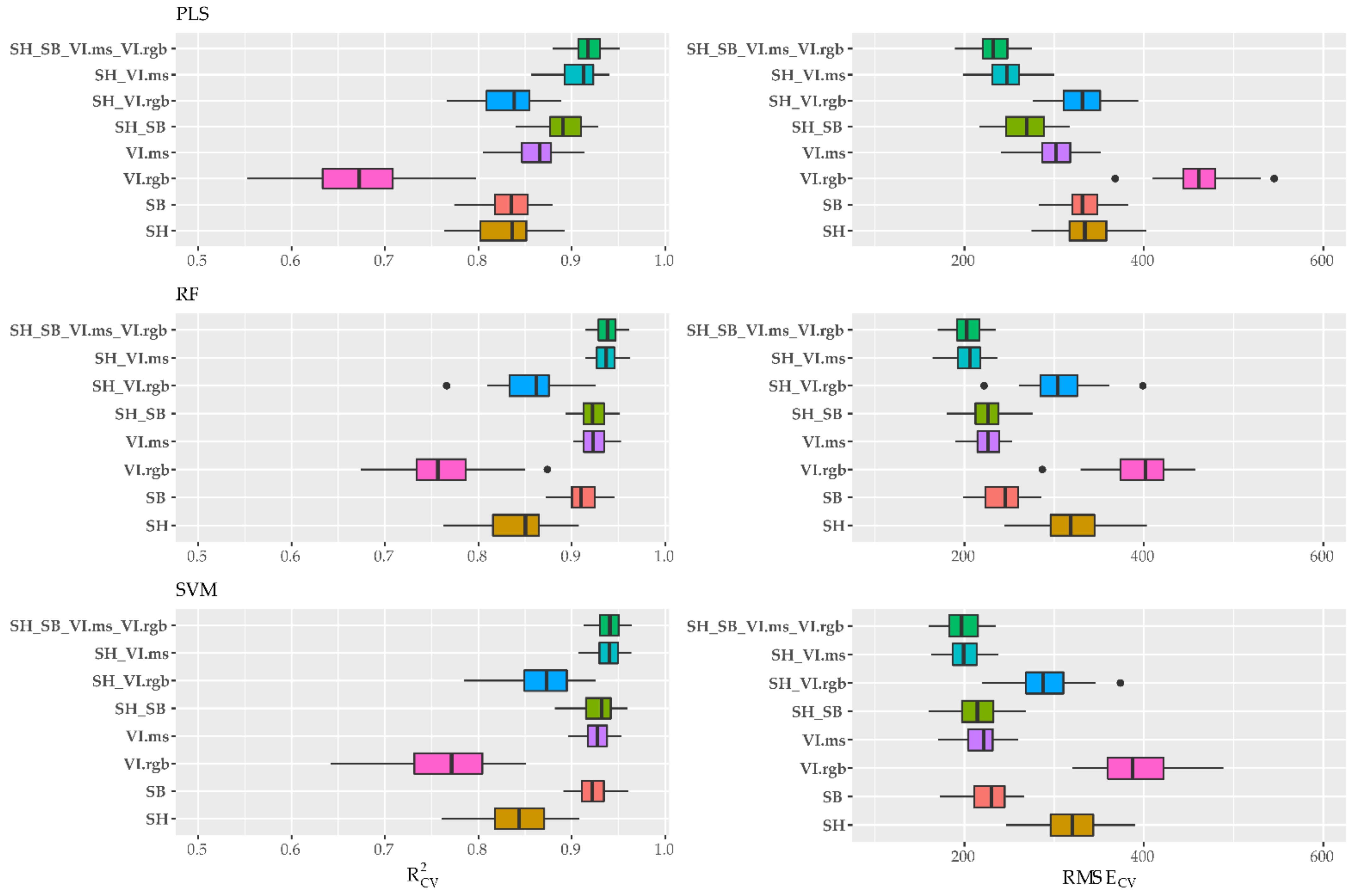 Remotesensing 14 03066 g012