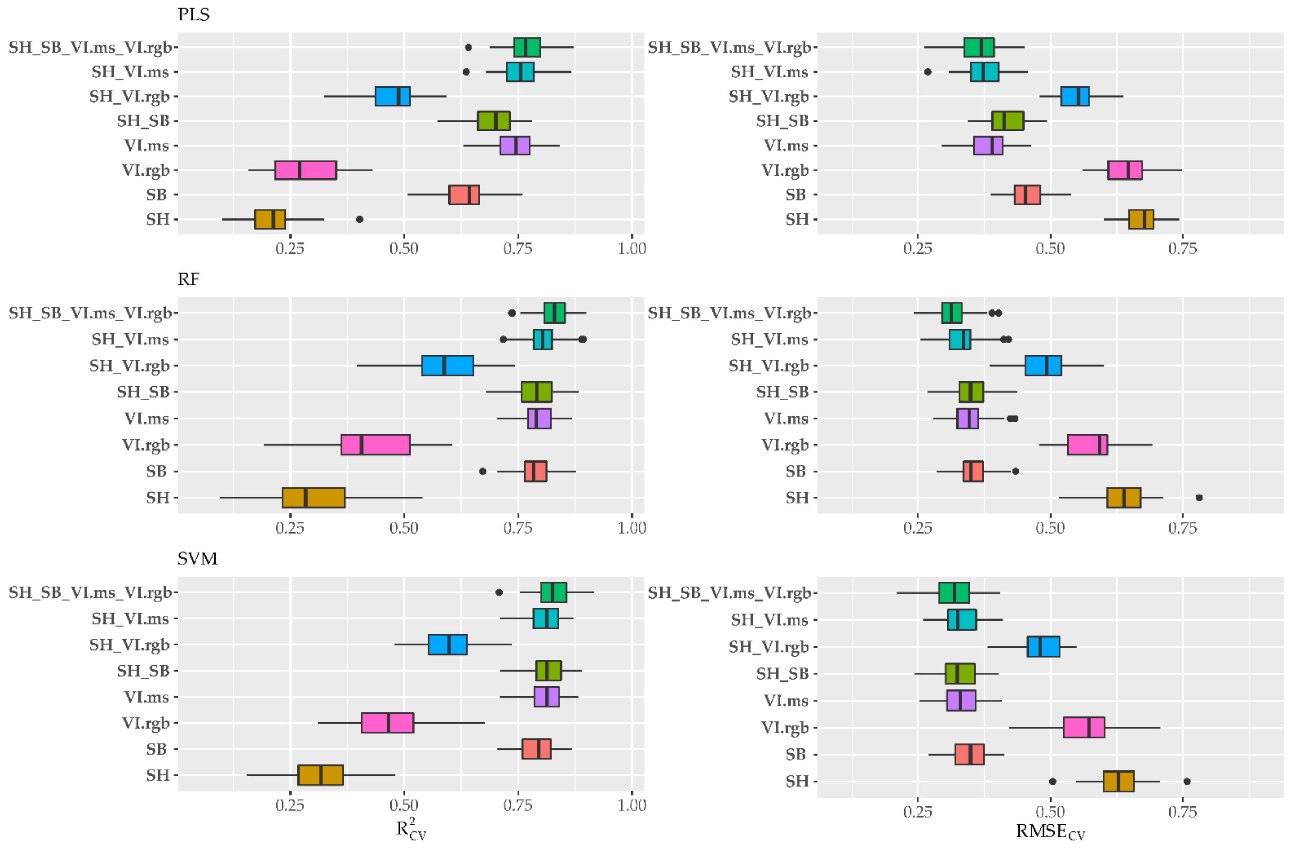 Remotesensing 14 03066 g015