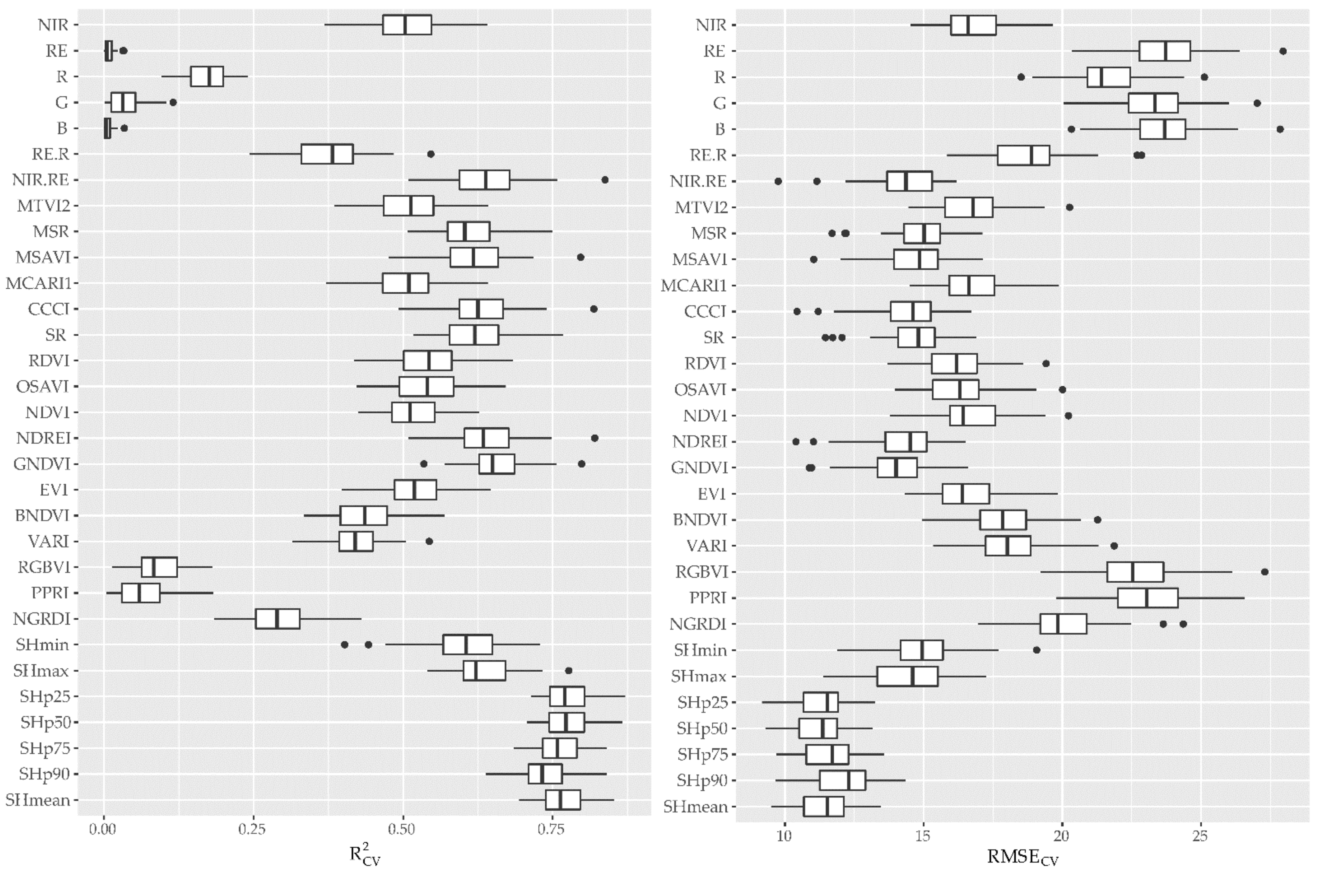 Remotesensing 14 03066 g017