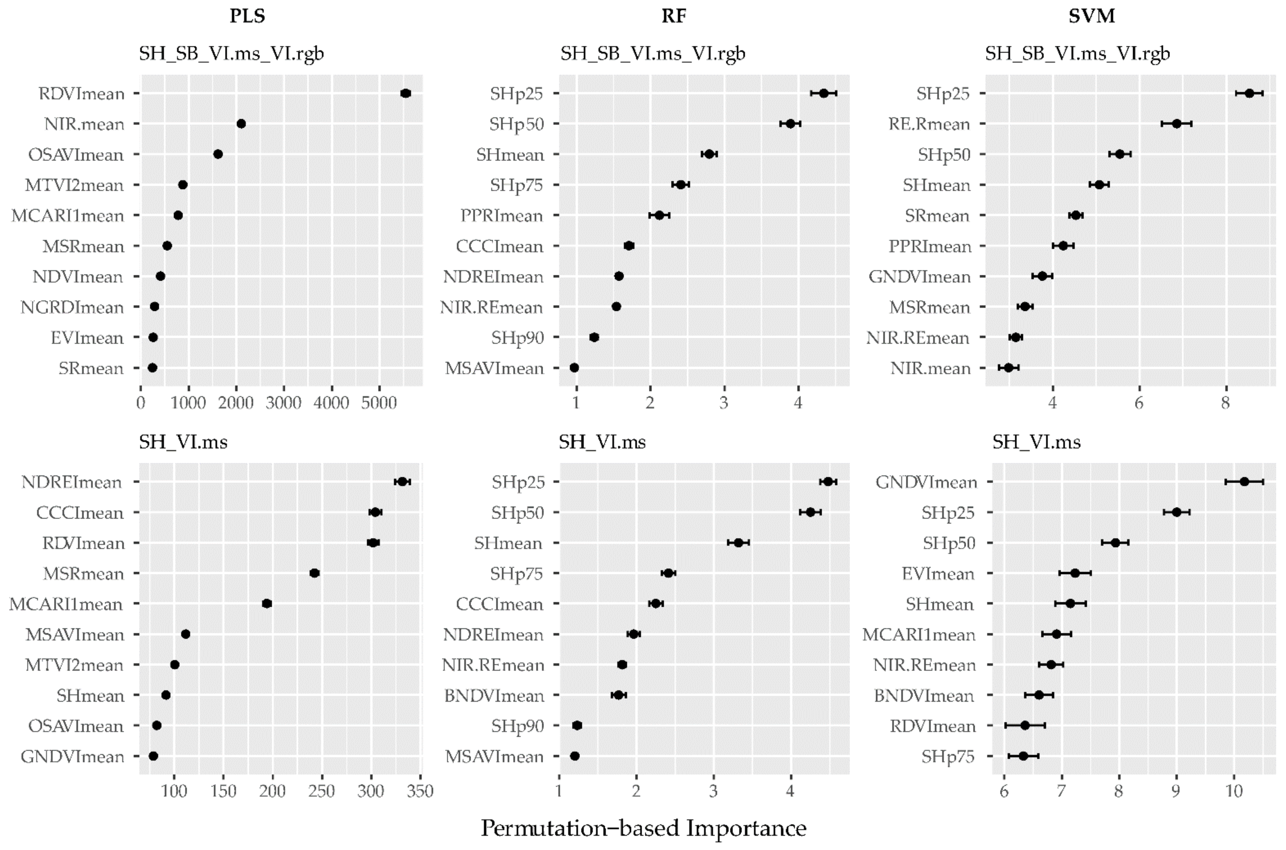 Remotesensing 14 03066 g019