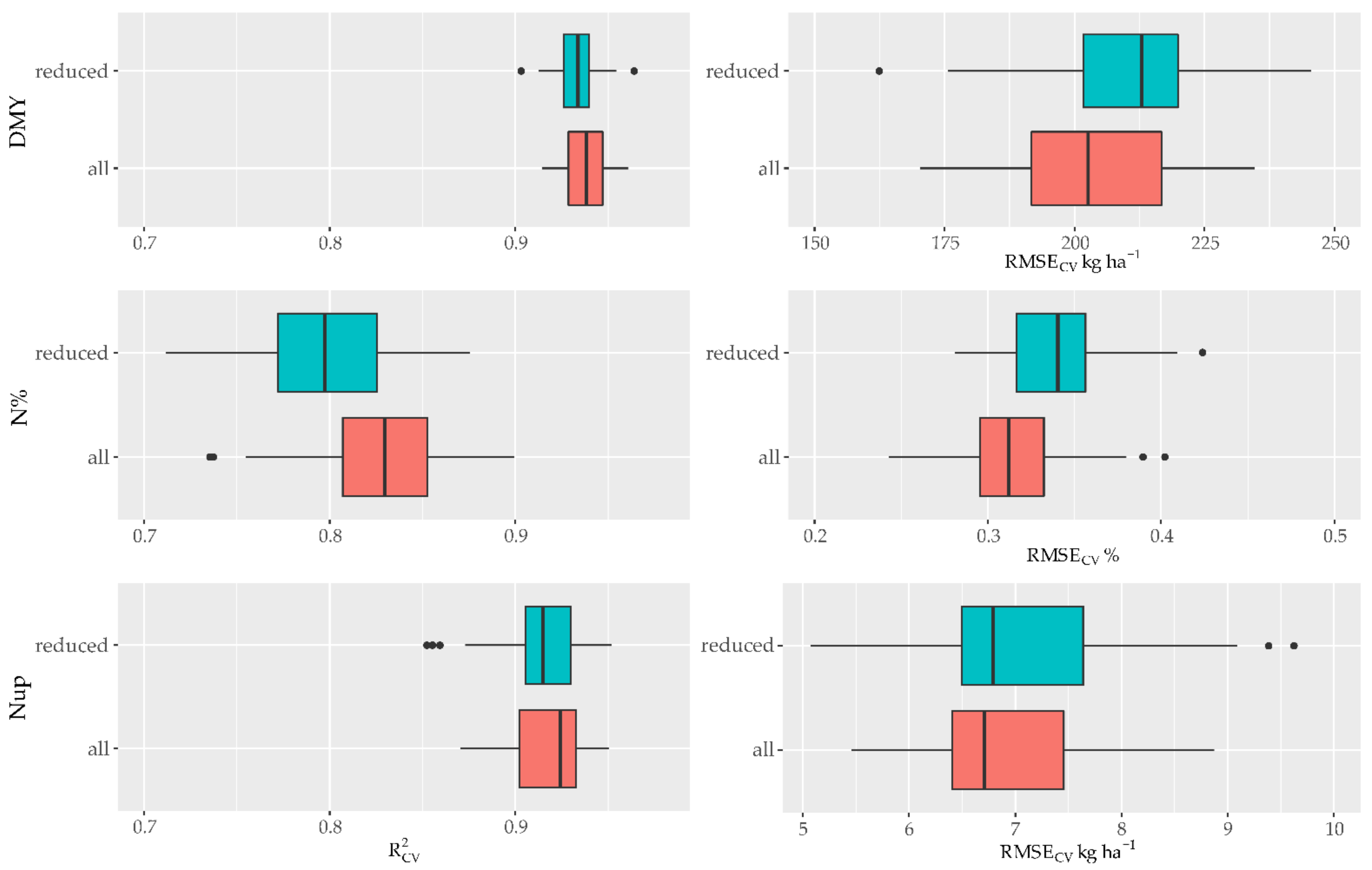 Remotesensing 14 03066 g020