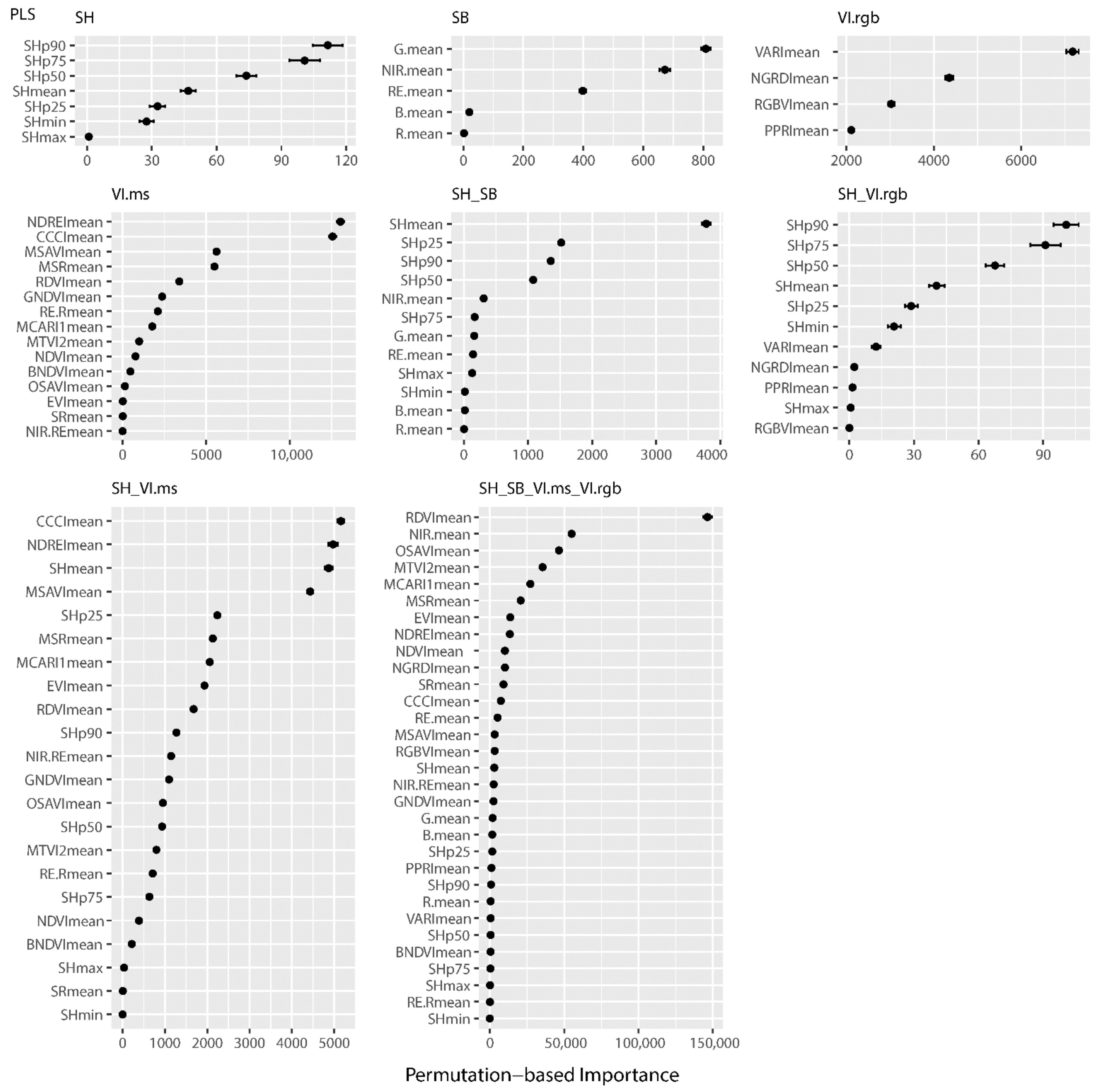 Remotesensing 14 03066 g0a1