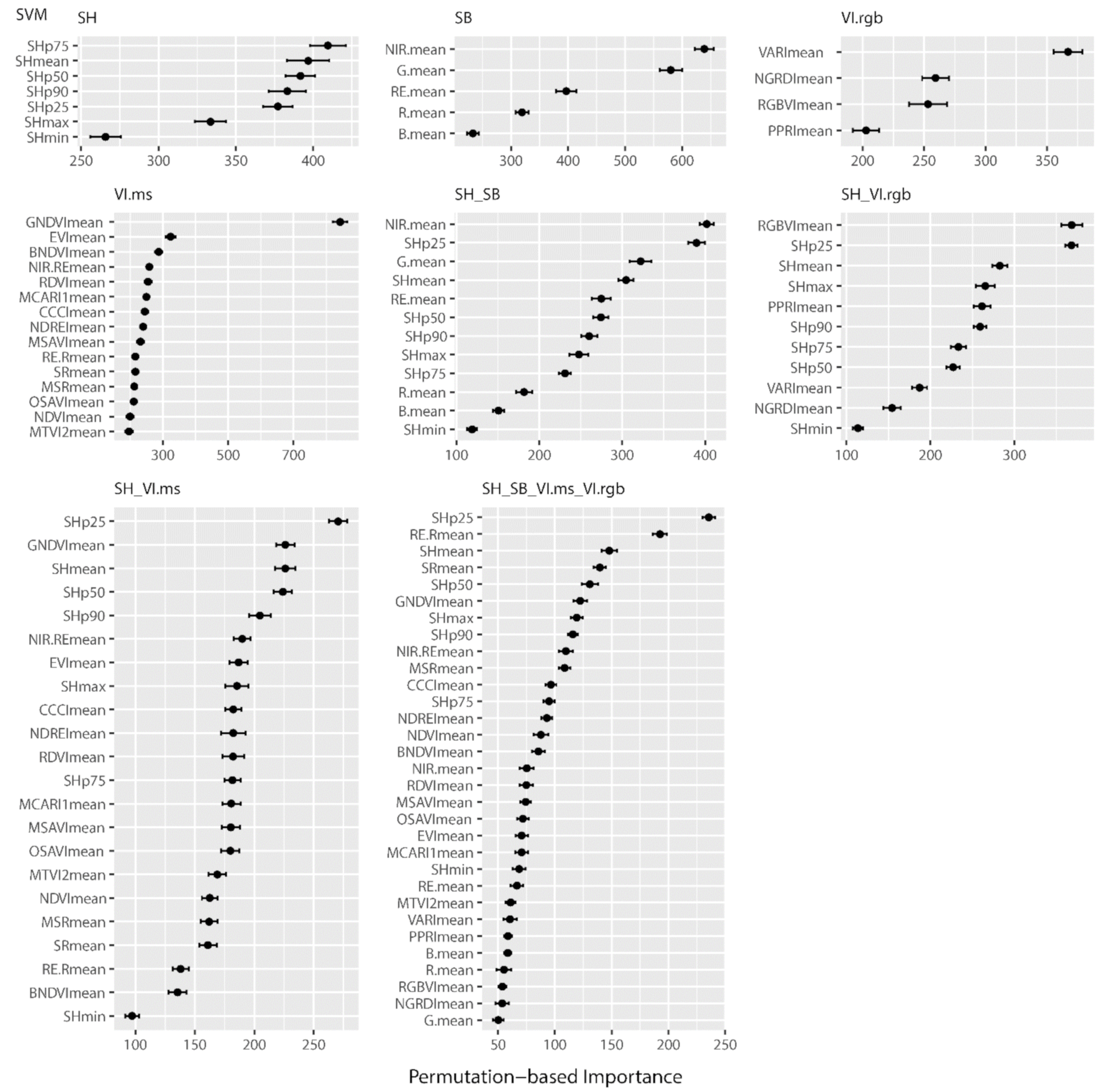 Remotesensing 14 03066 g0a3