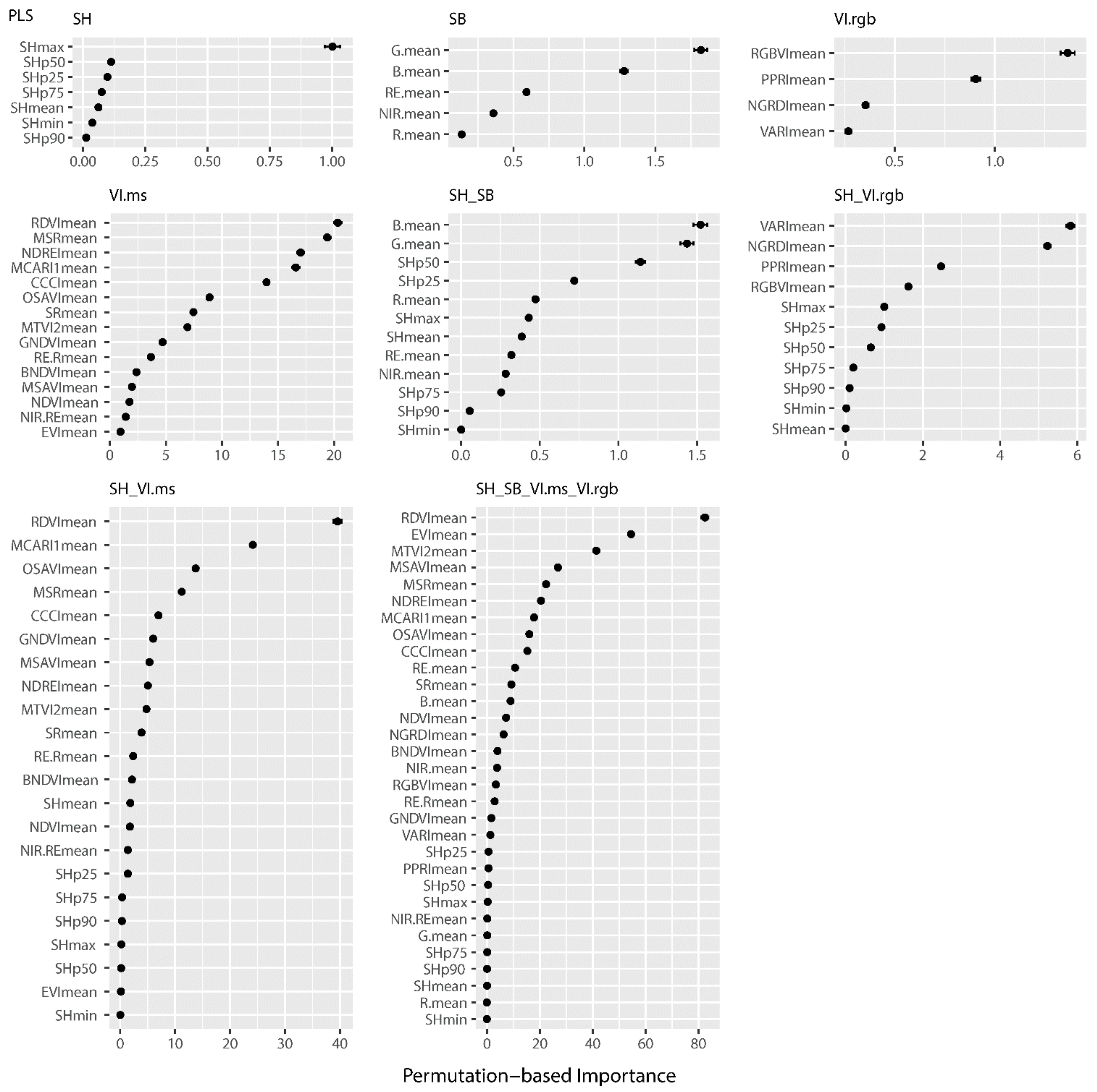 Remotesensing 14 03066 g0a4