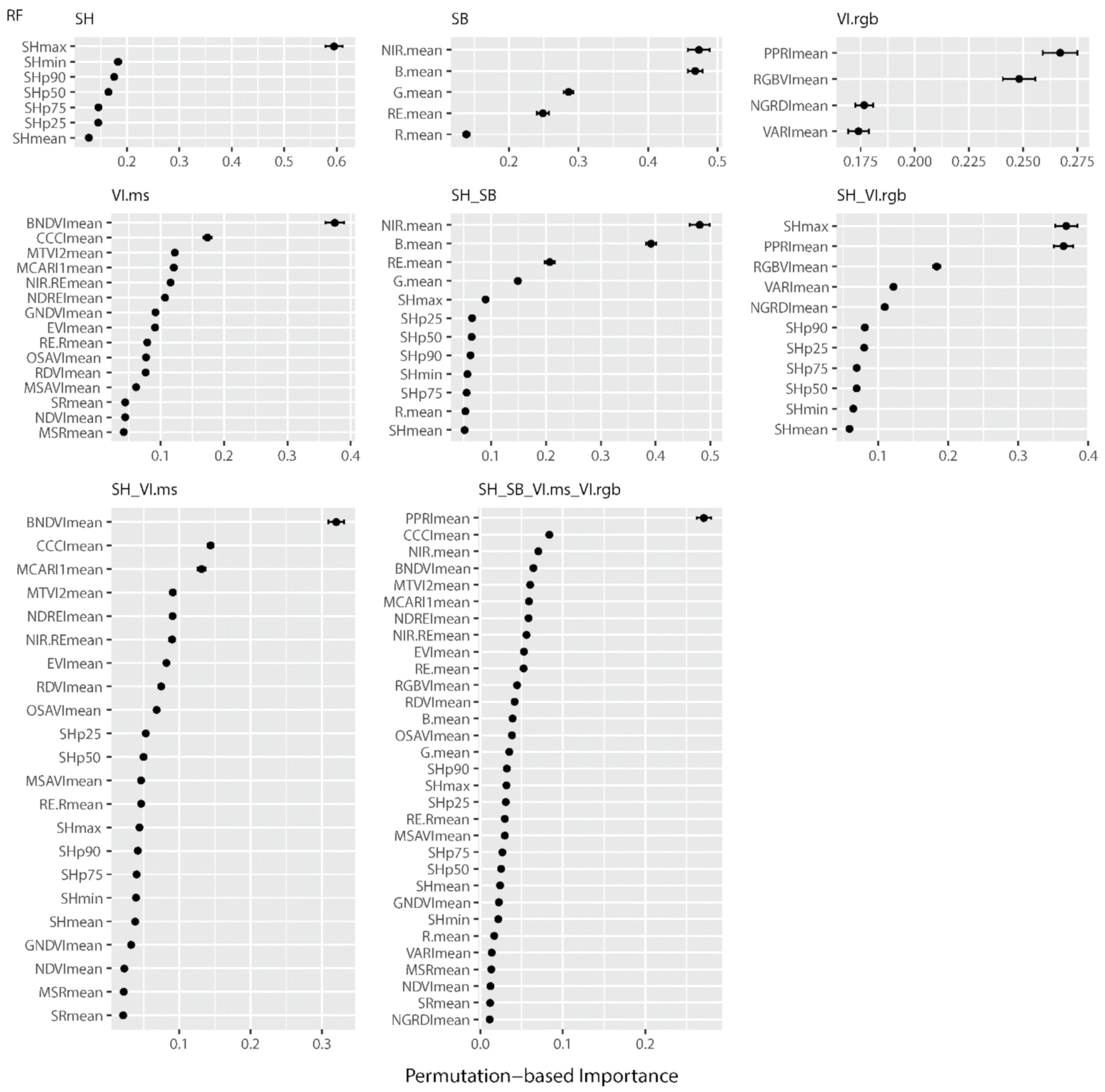 Remotesensing 14 03066 g0a5