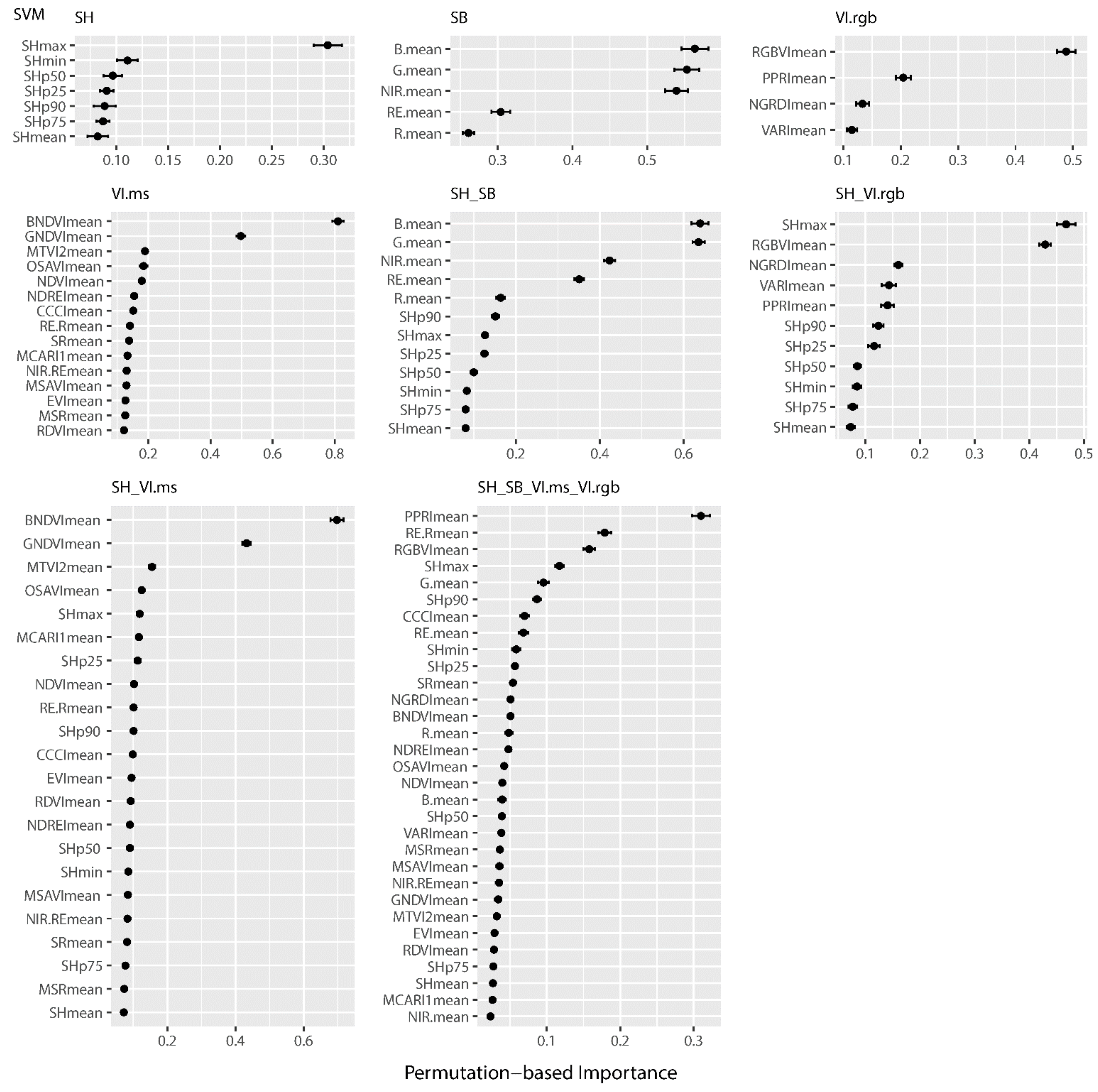 Remotesensing 14 03066 g0a6