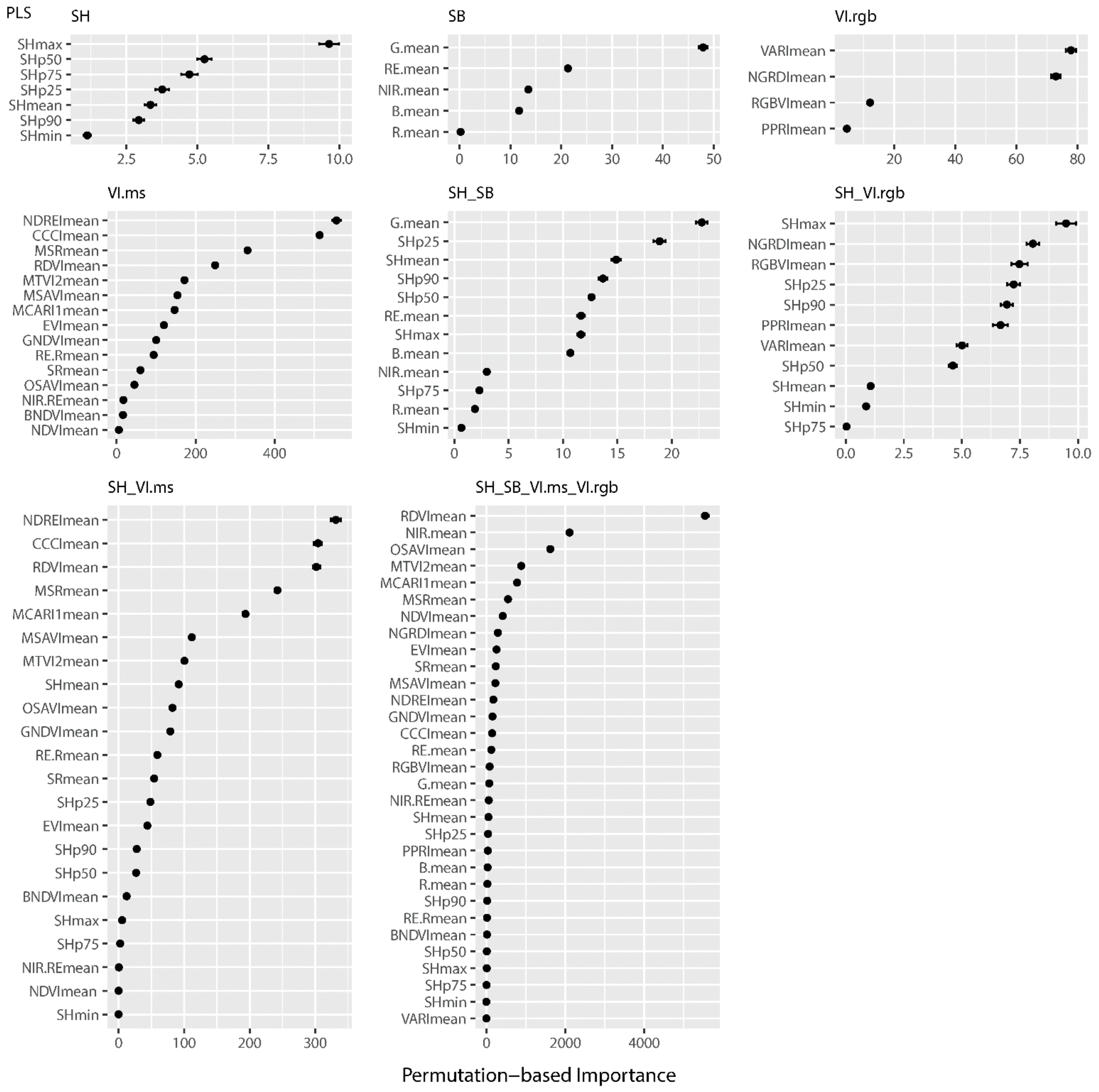 Remotesensing 14 03066 g0a7