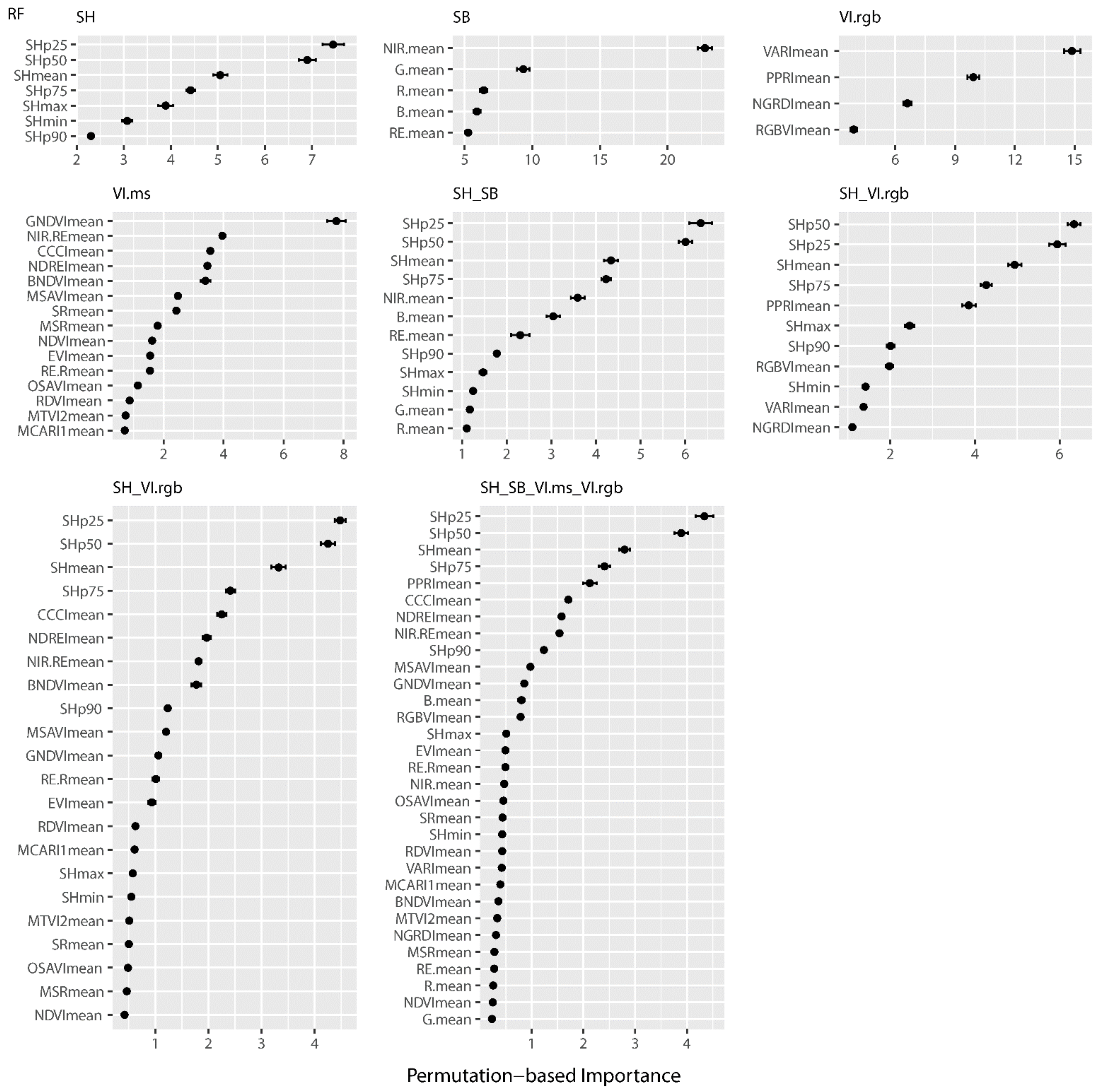 Remotesensing 14 03066 g0a8