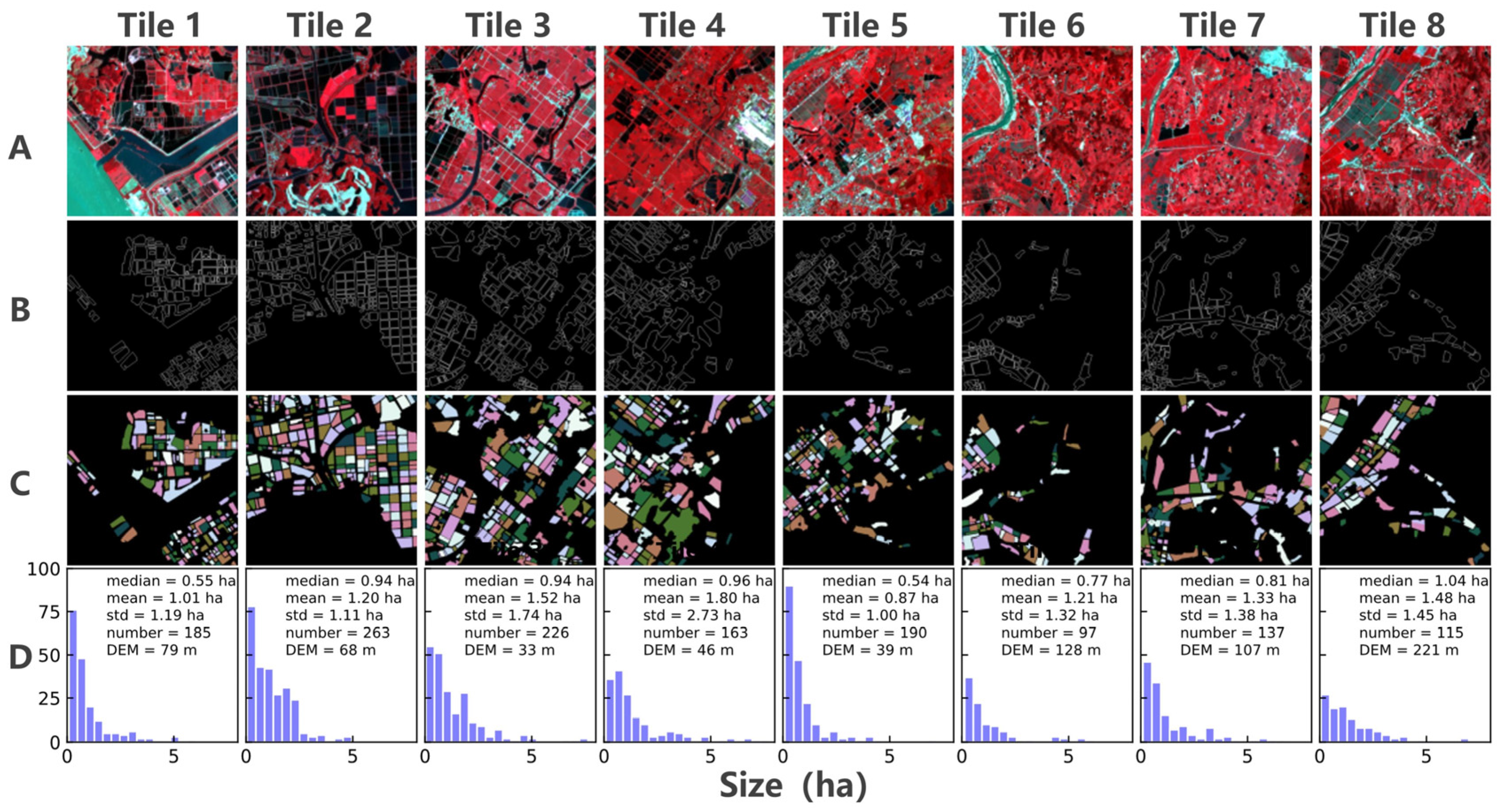 Remotesensing 14 03067 g002 550