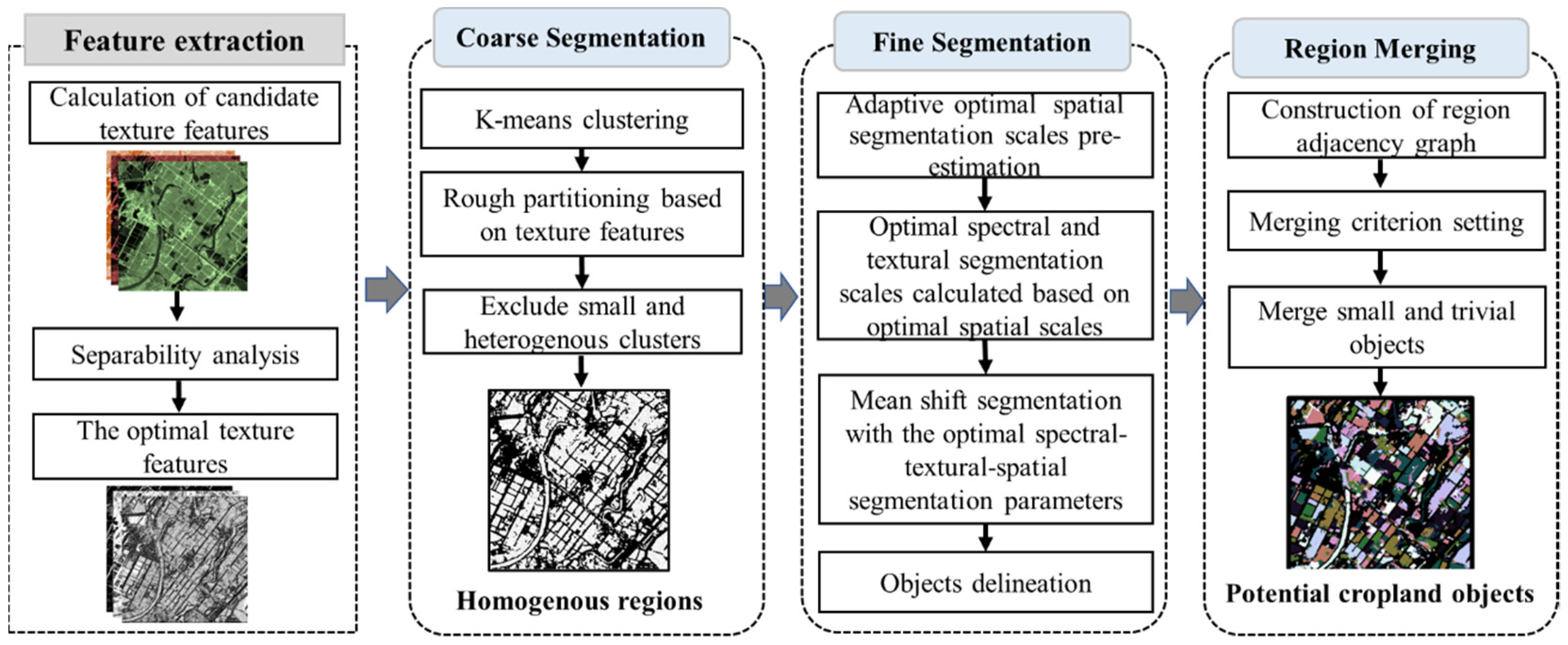 Remotesensing 14 03067 g004 550