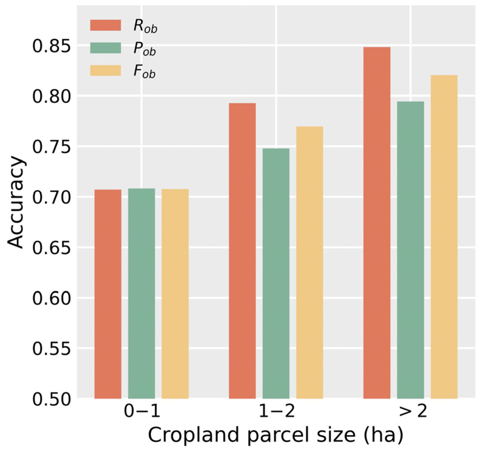 Remotesensing 14 03067 g009 550